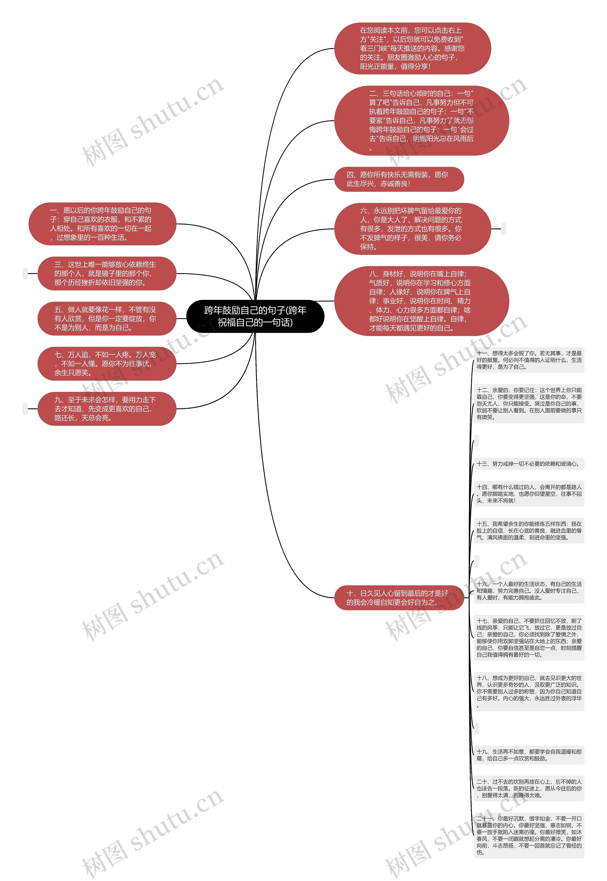 跨年鼓励自己的句子(跨年祝福自己的一句话)思维导图