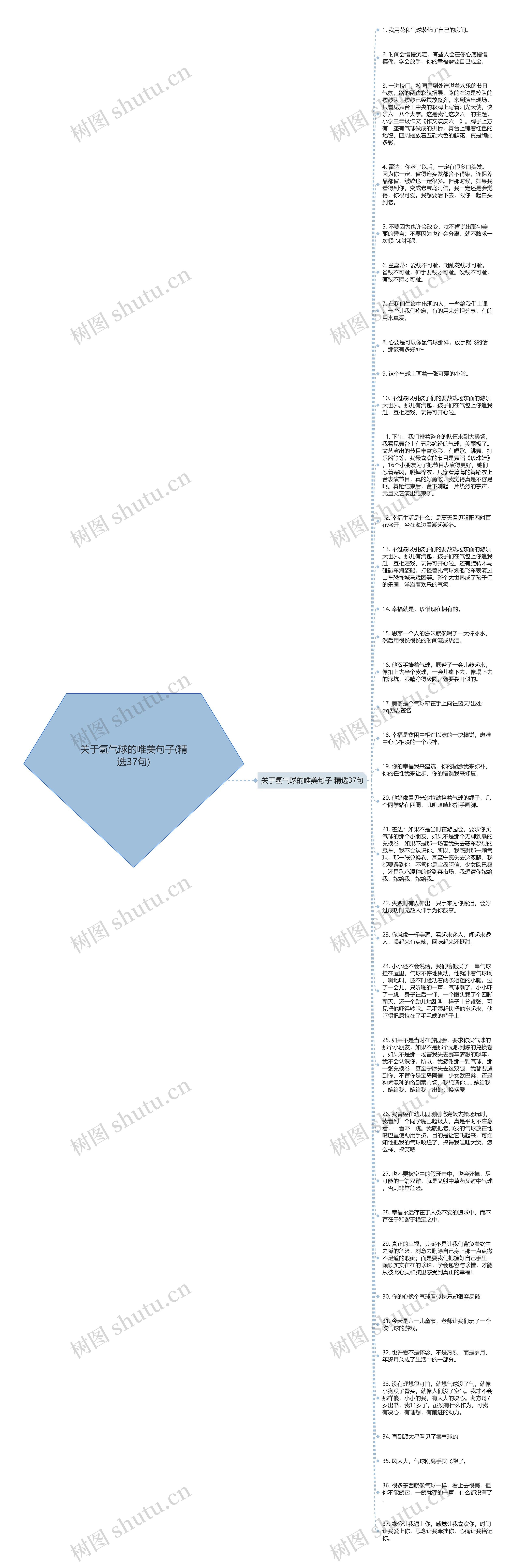 关于氢气球的唯美句子(精选37句)思维导图