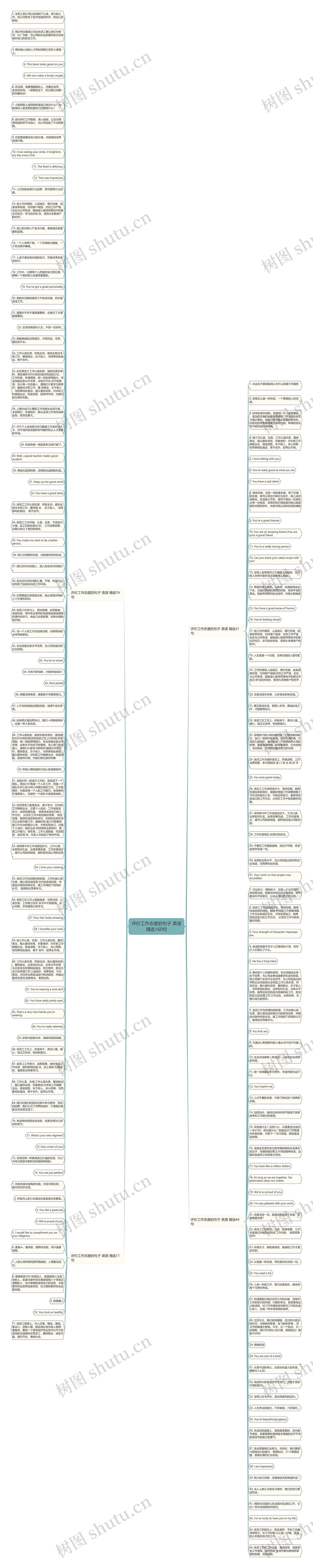 评价工作态度的句子 英语精选160句