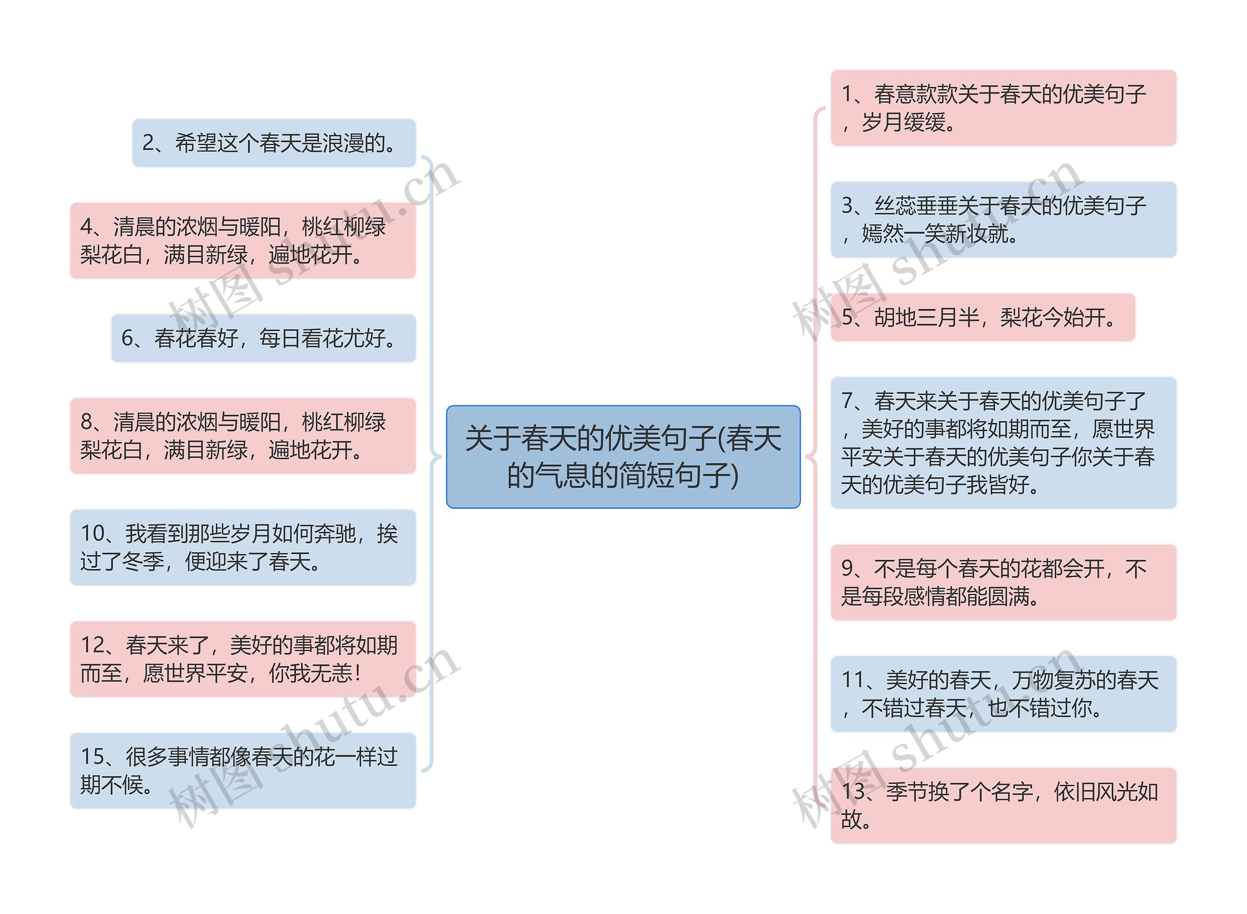 关于春天的优美句子(春天的气息的简短句子)思维导图