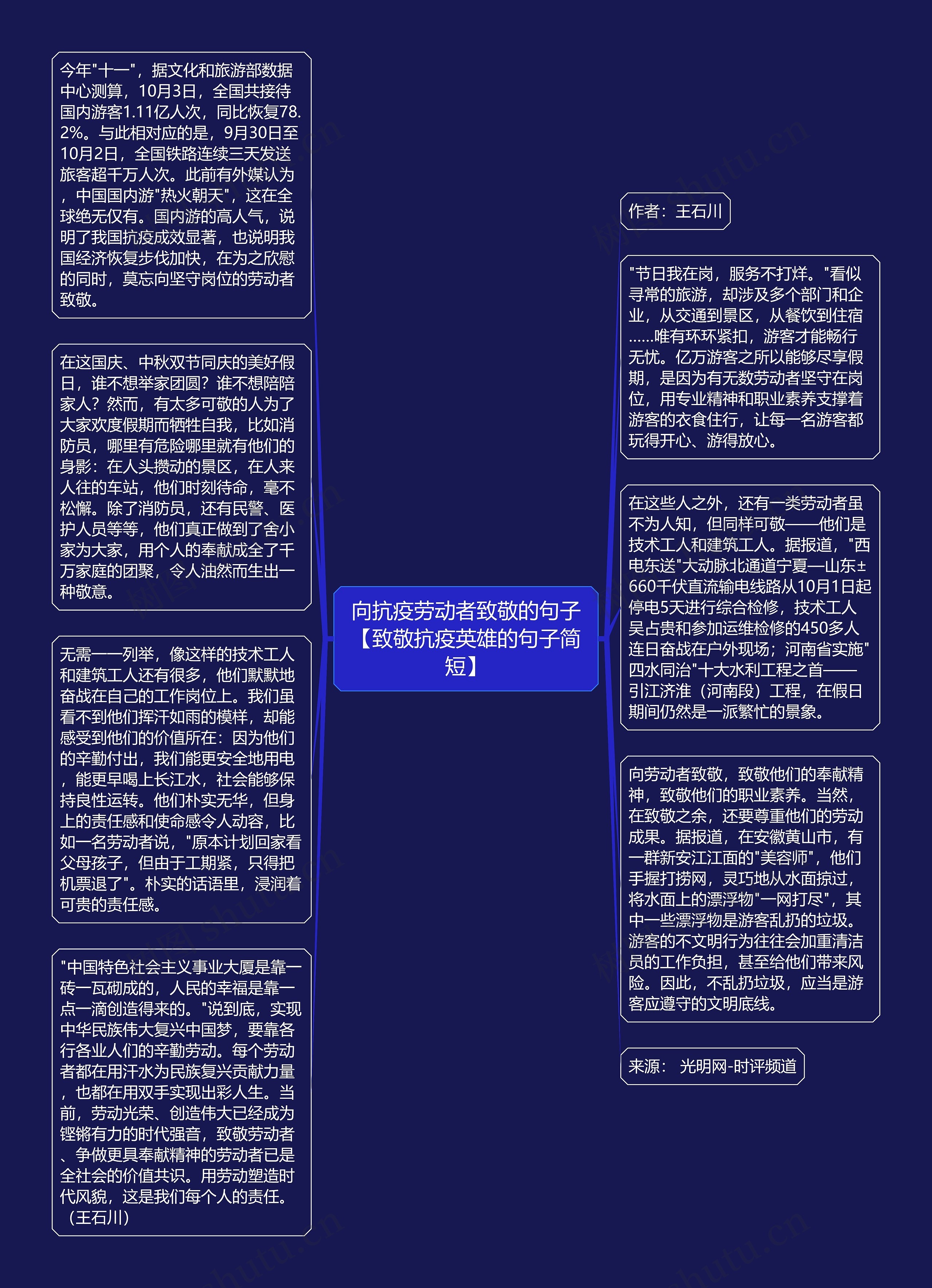 向抗疫劳动者致敬的句子【致敬抗疫英雄的句子简短】思维导图