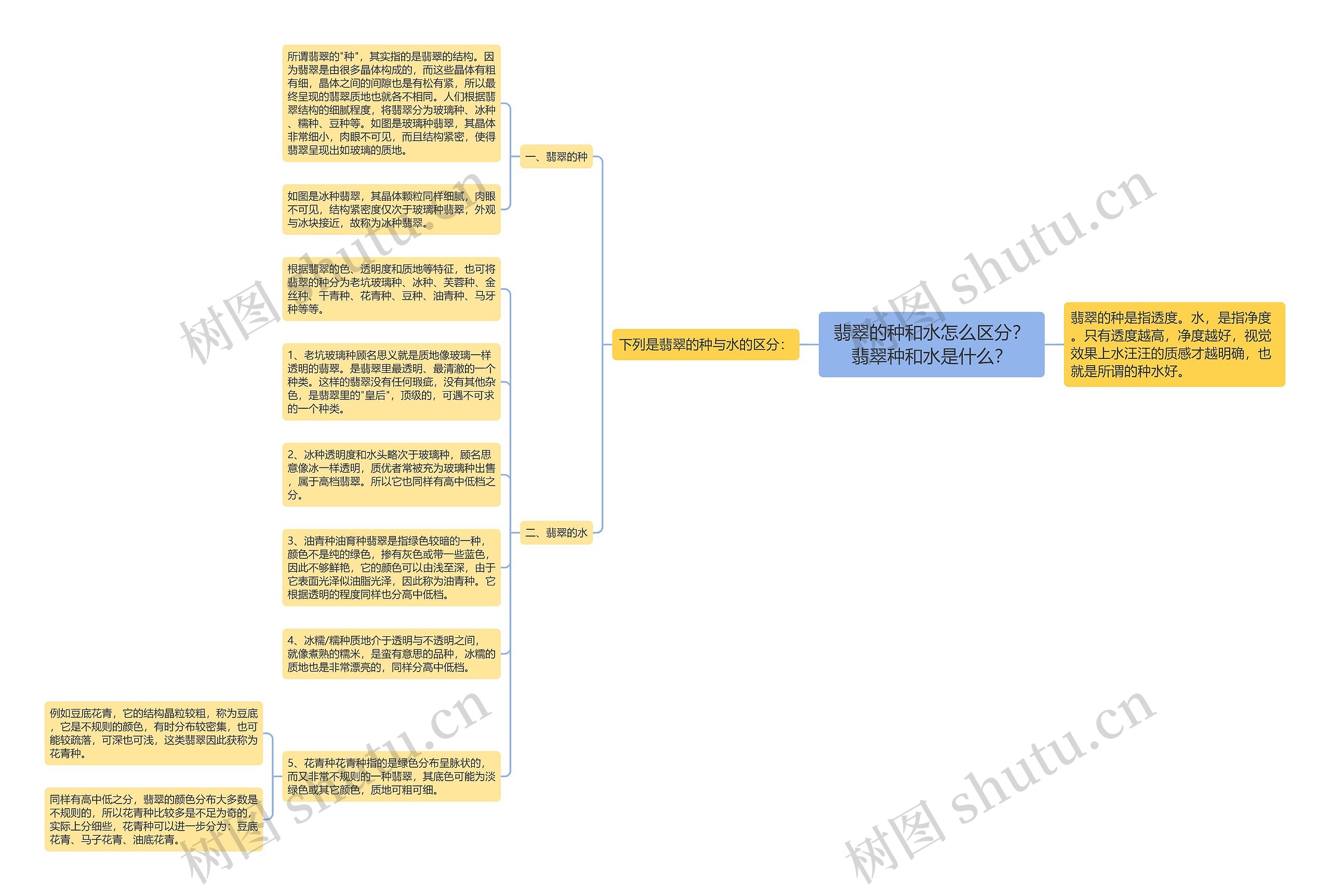 翡翠的种和水怎么区分?翡翠种和水是什么? 翡翠的种和水怎么区分?翡翠种和水是什么?