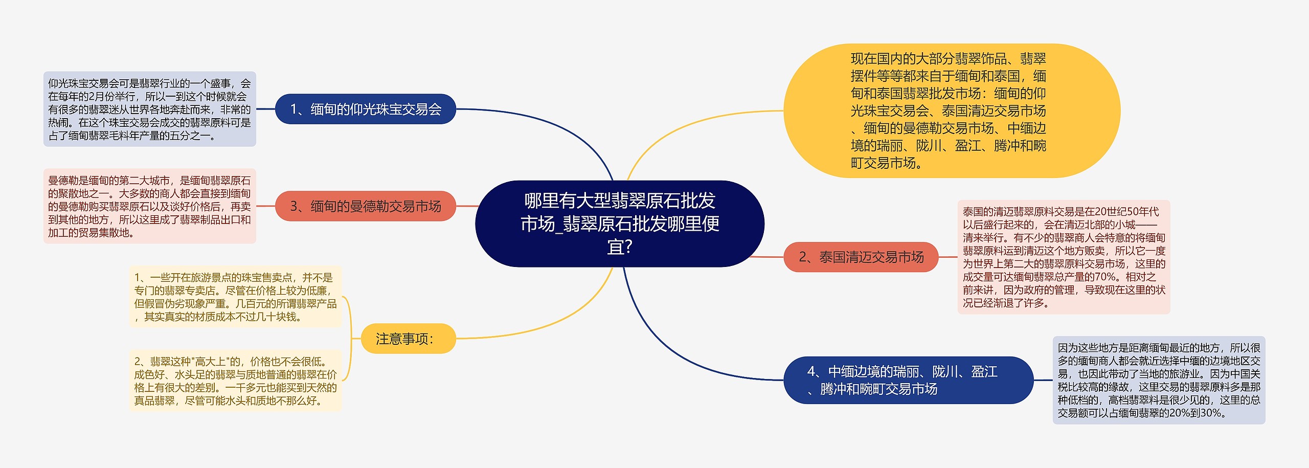 哪里有大型翡翠原石批发市场_翡翠原石批发哪里便宜?