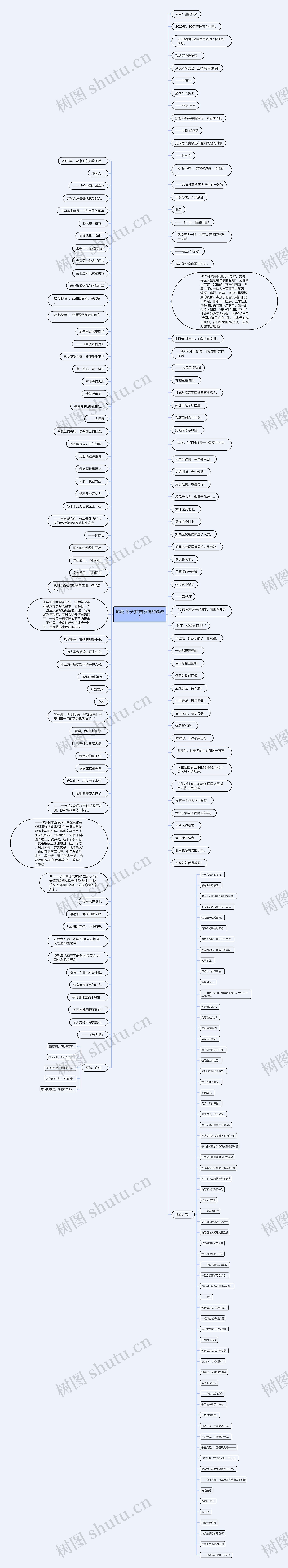 抗疫 句子(抗击疫情的说说)思维导图