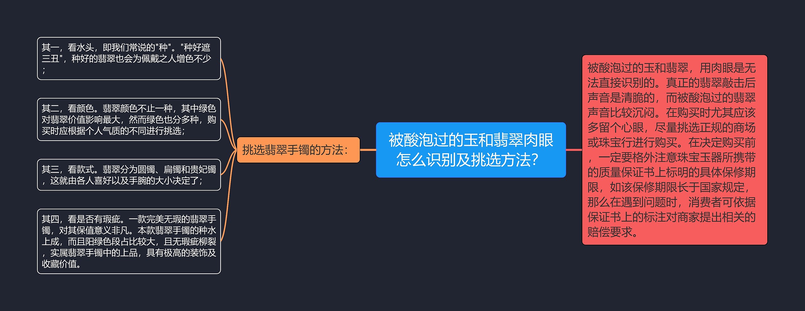 被酸泡过的玉和翡翠肉眼怎么识别及挑选方法？思维导图