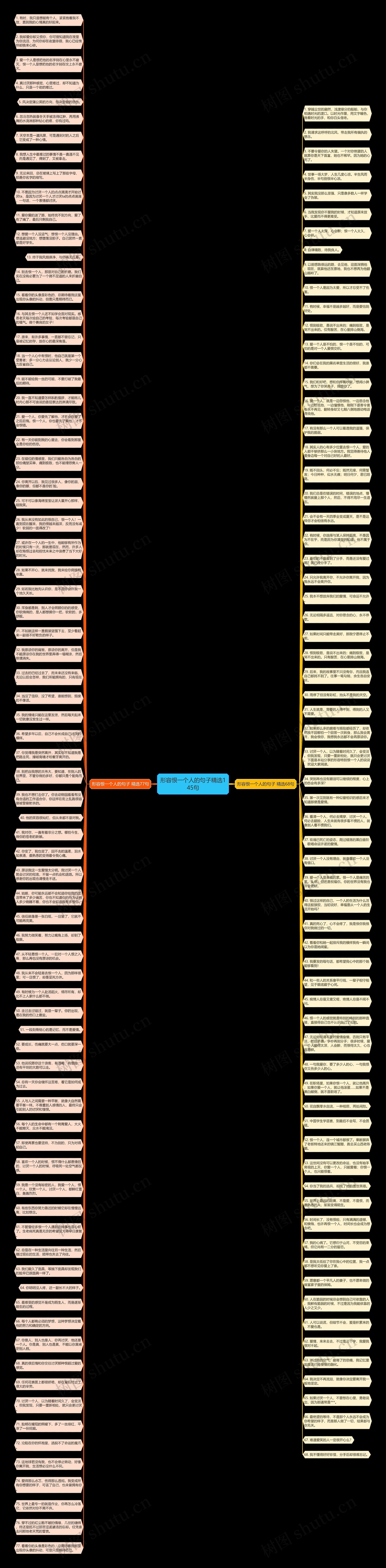 形容恨一个人的句子精选145句思维导图