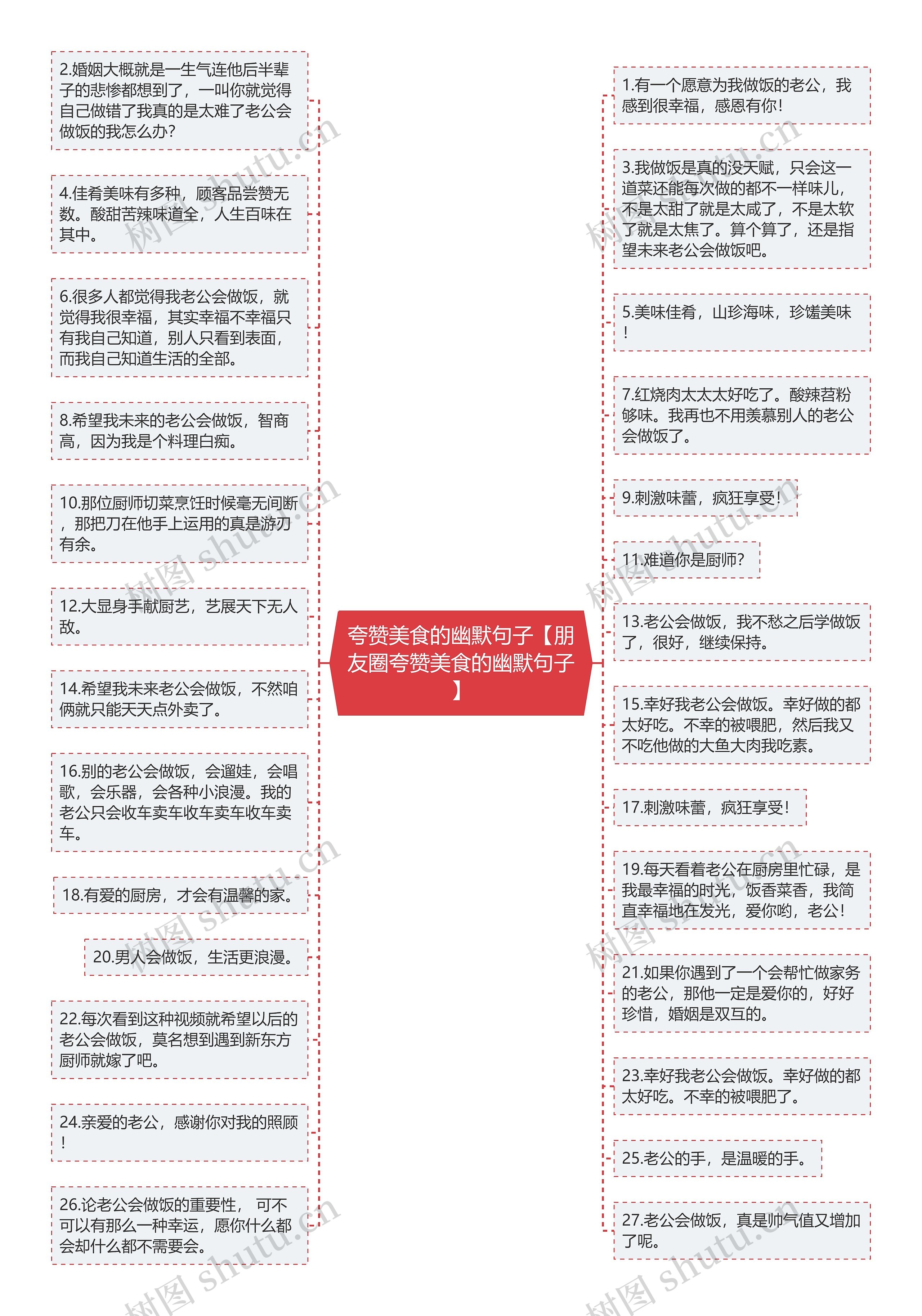 夸赞美食的幽默句子【朋友圈夸赞美食的幽默句子】