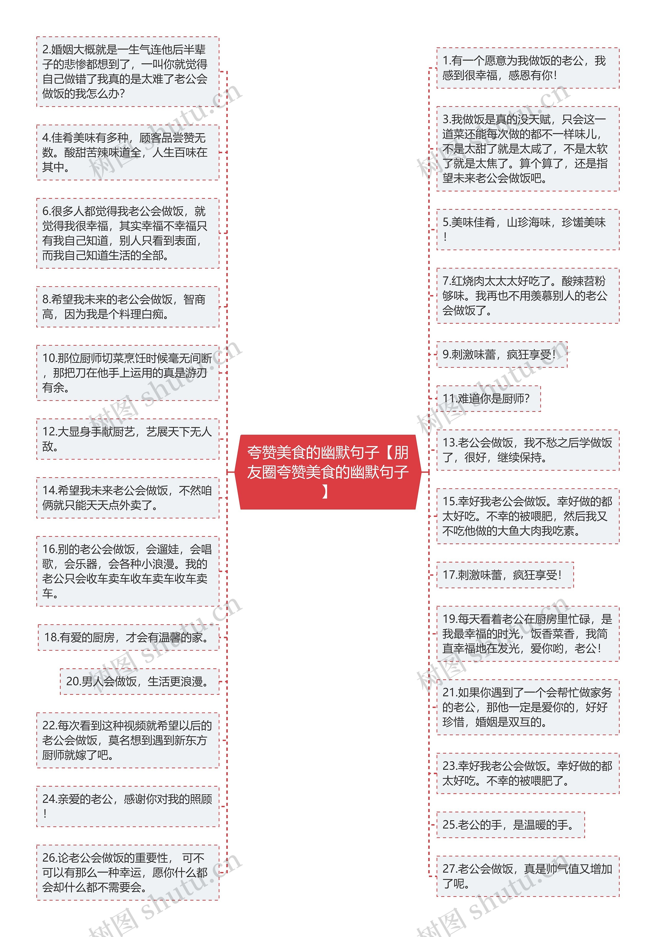 夸赞美食的幽默句子【朋友圈夸赞美食的幽默句子】思维导图