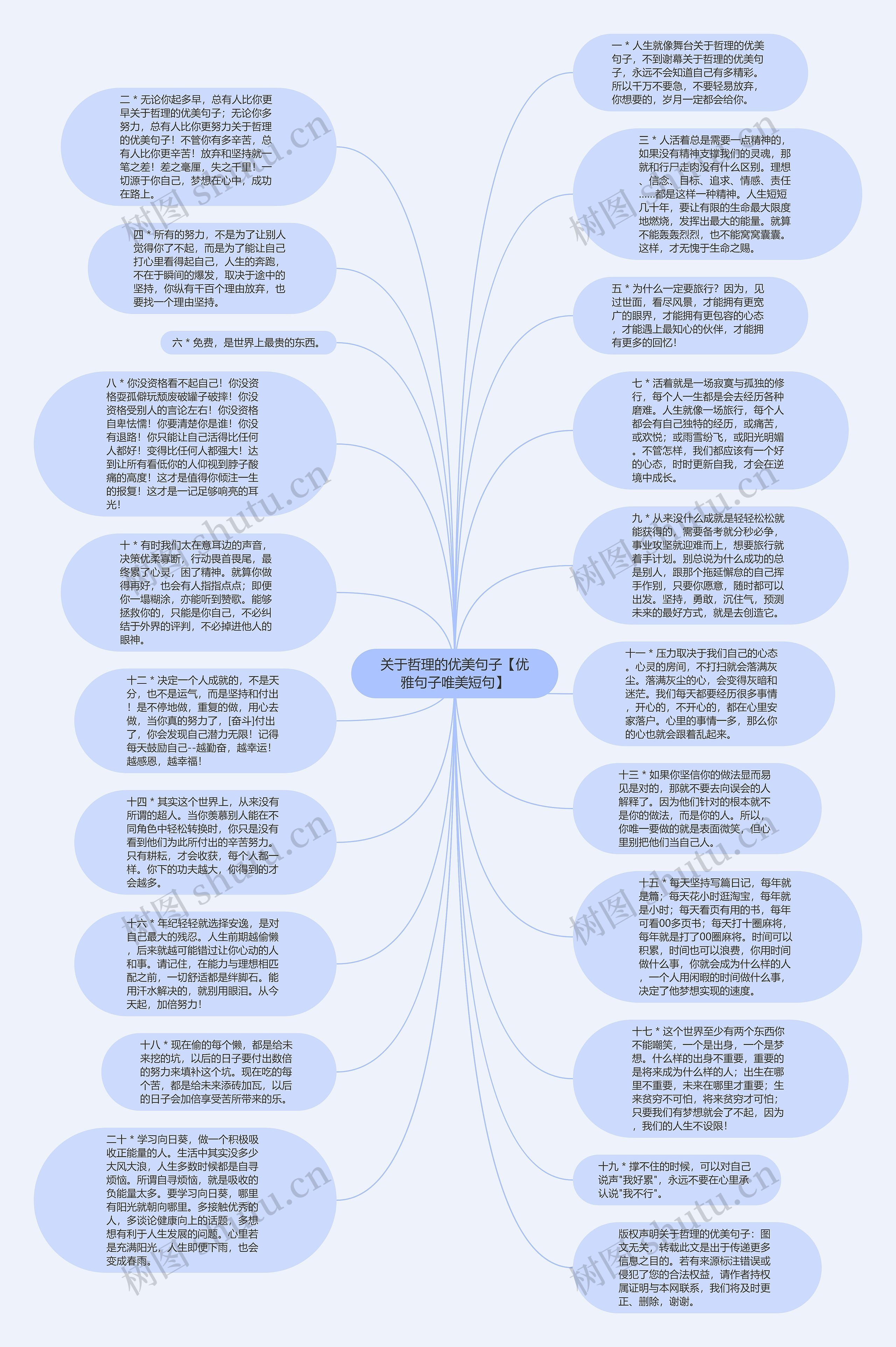 关于哲理的优美句子【优雅句子唯美短句】思维导图