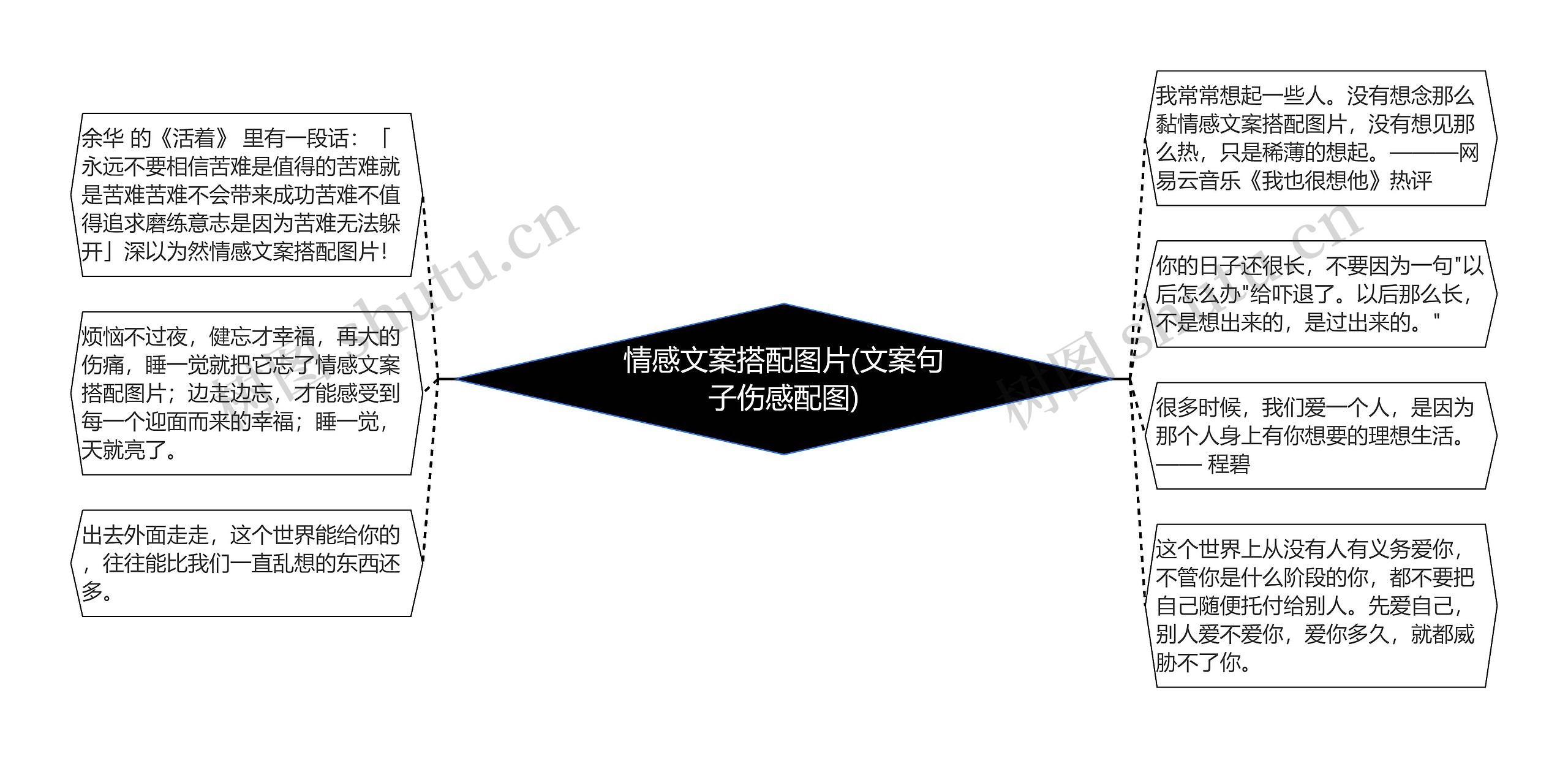 情感文案搭配图片(文案句子伤感配图)思维导图