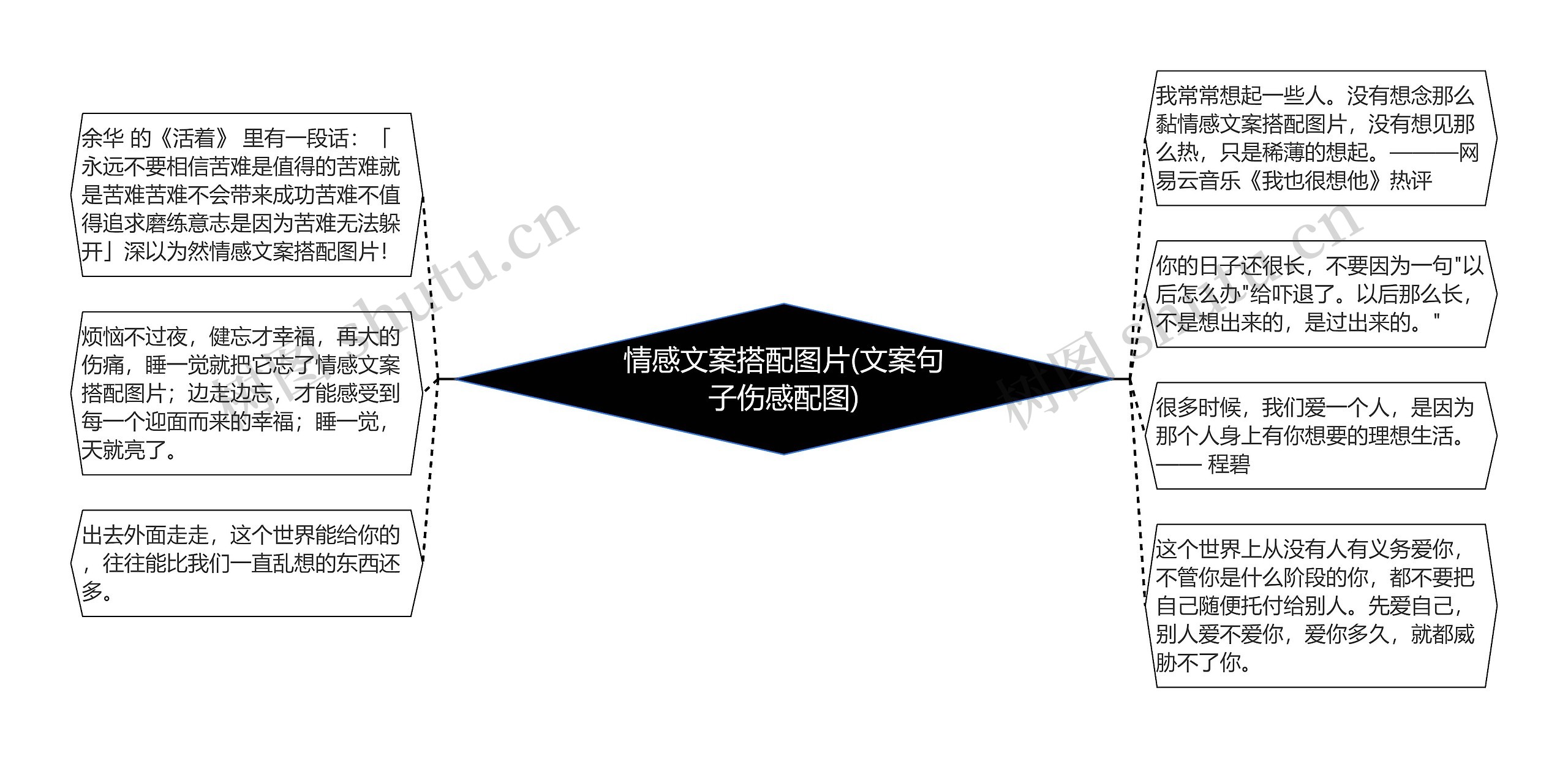 情感文案搭配图片(文案句子伤感配图) 情感文案搭配图片(文案句子伤感配图)