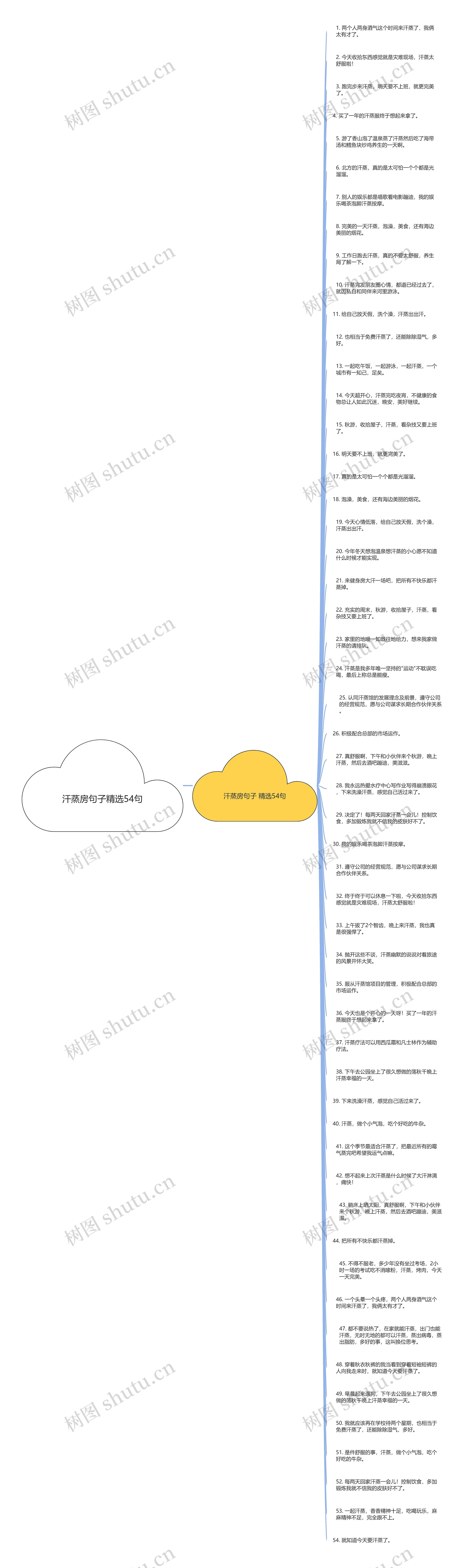 汗蒸房句子精选54句