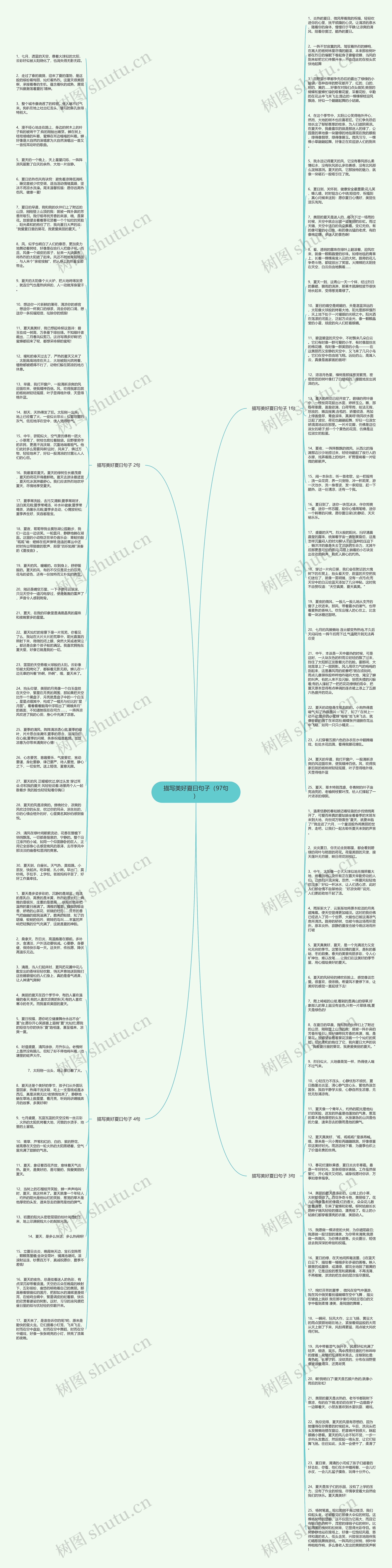 描写美好夏曰句子（97句）思维导图