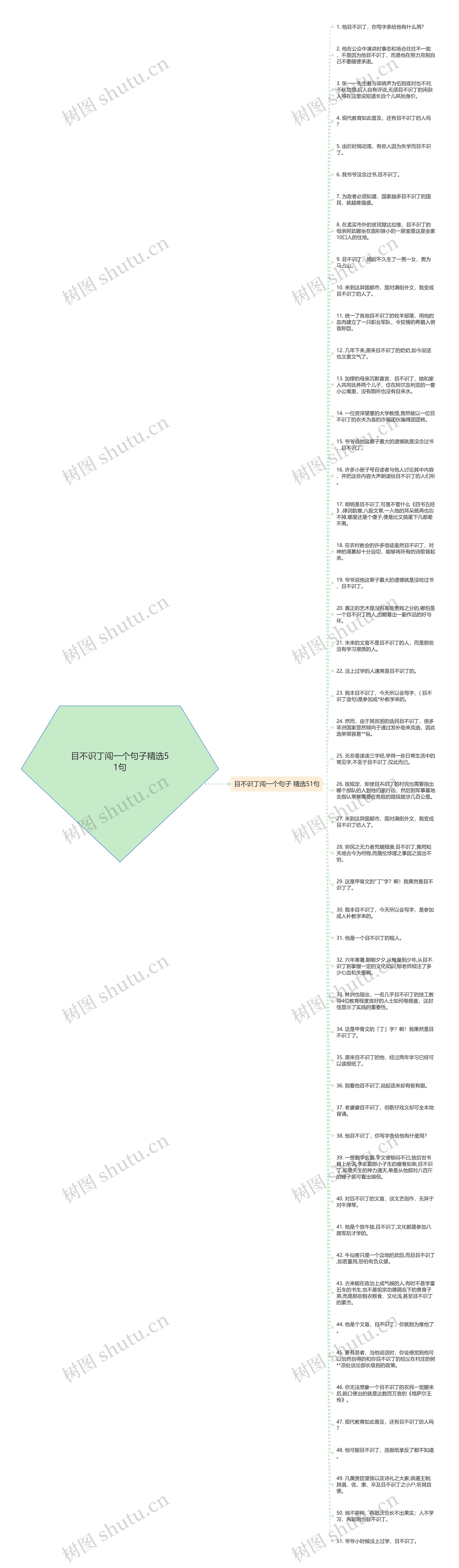 目不识丁闯一个句子精选51句思维导图