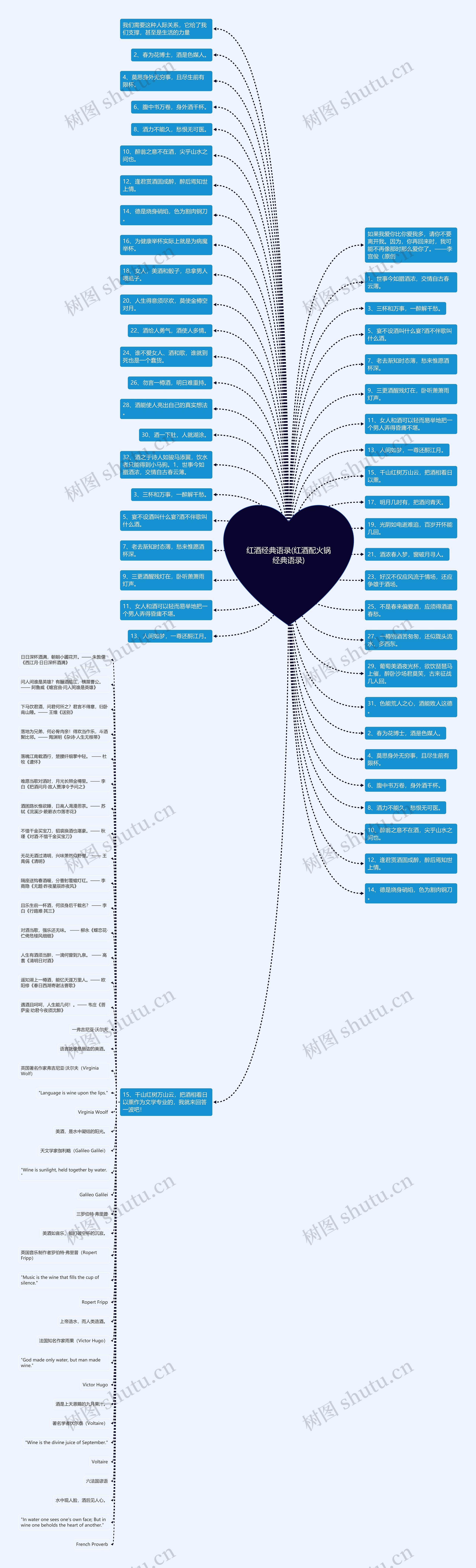 红酒经典语录(红酒配火锅经典语录)思维导图
