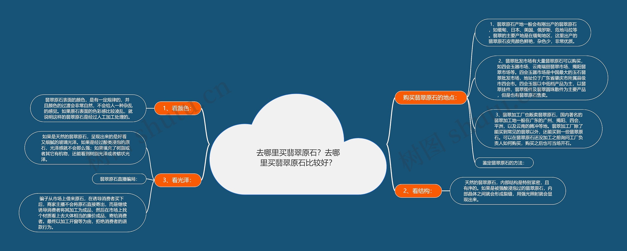 去哪里买翡翠原石?去哪里买翡翠原石比较好? 去哪里买翡翠原石?去哪里买翡翠原石比较好?