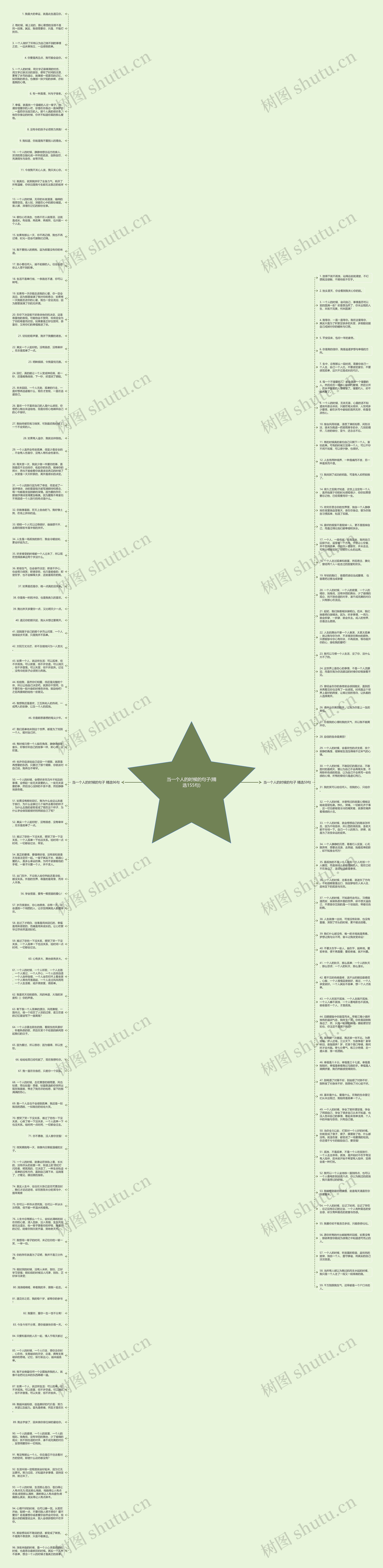当一个人的时候的句子(精选155句)思维导图