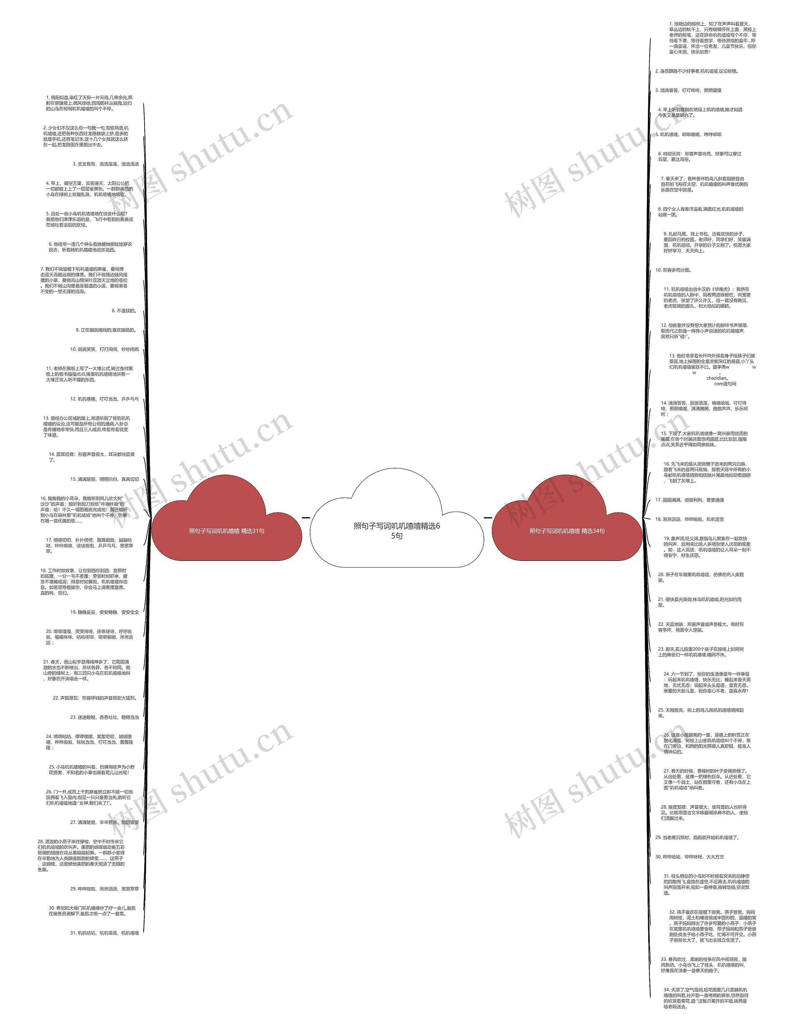 照句子写词叽叽喳喳精选65句思维导图