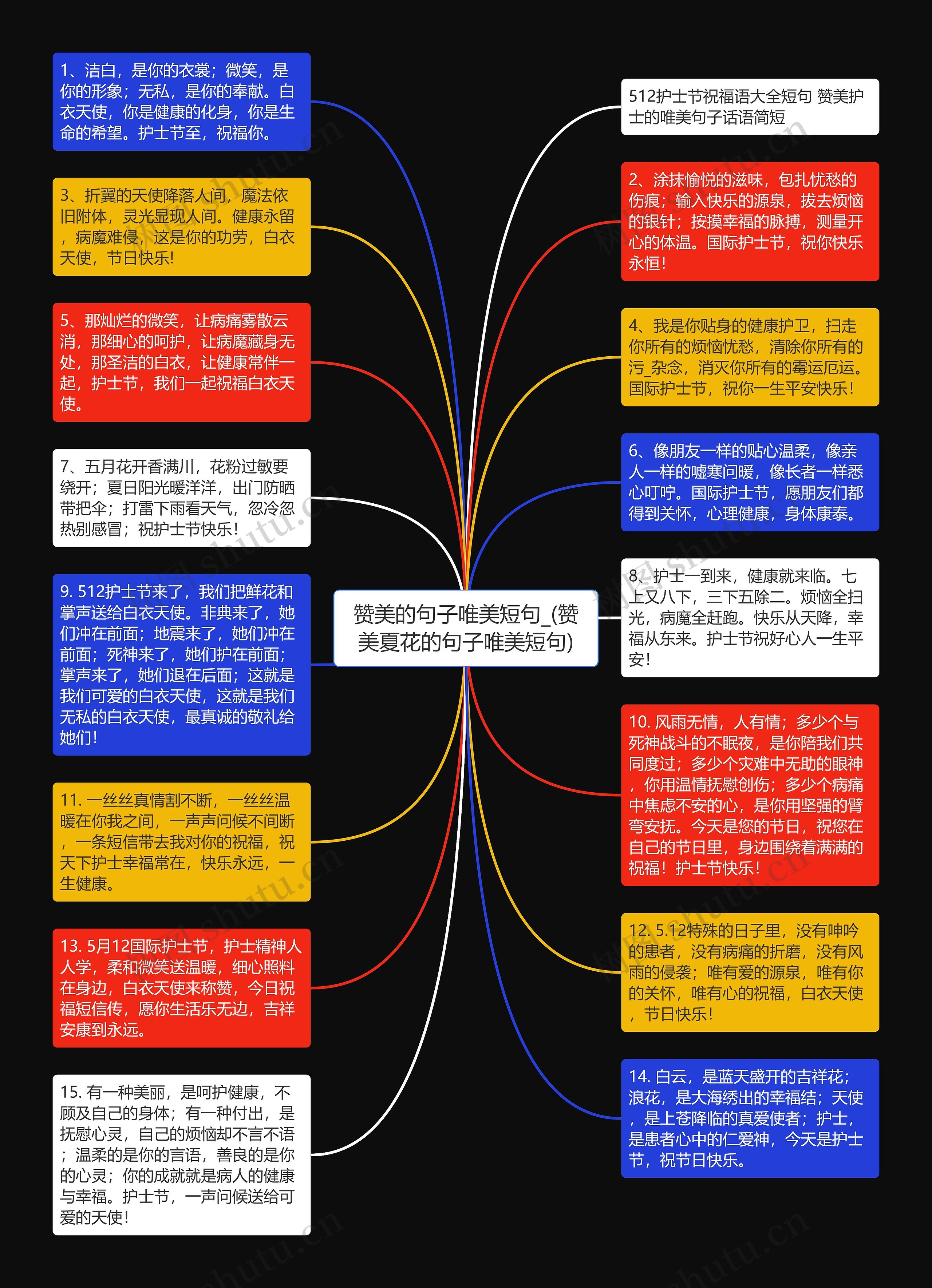 赞美的句子唯美短句_(赞美夏花的句子唯美短句)思维导图