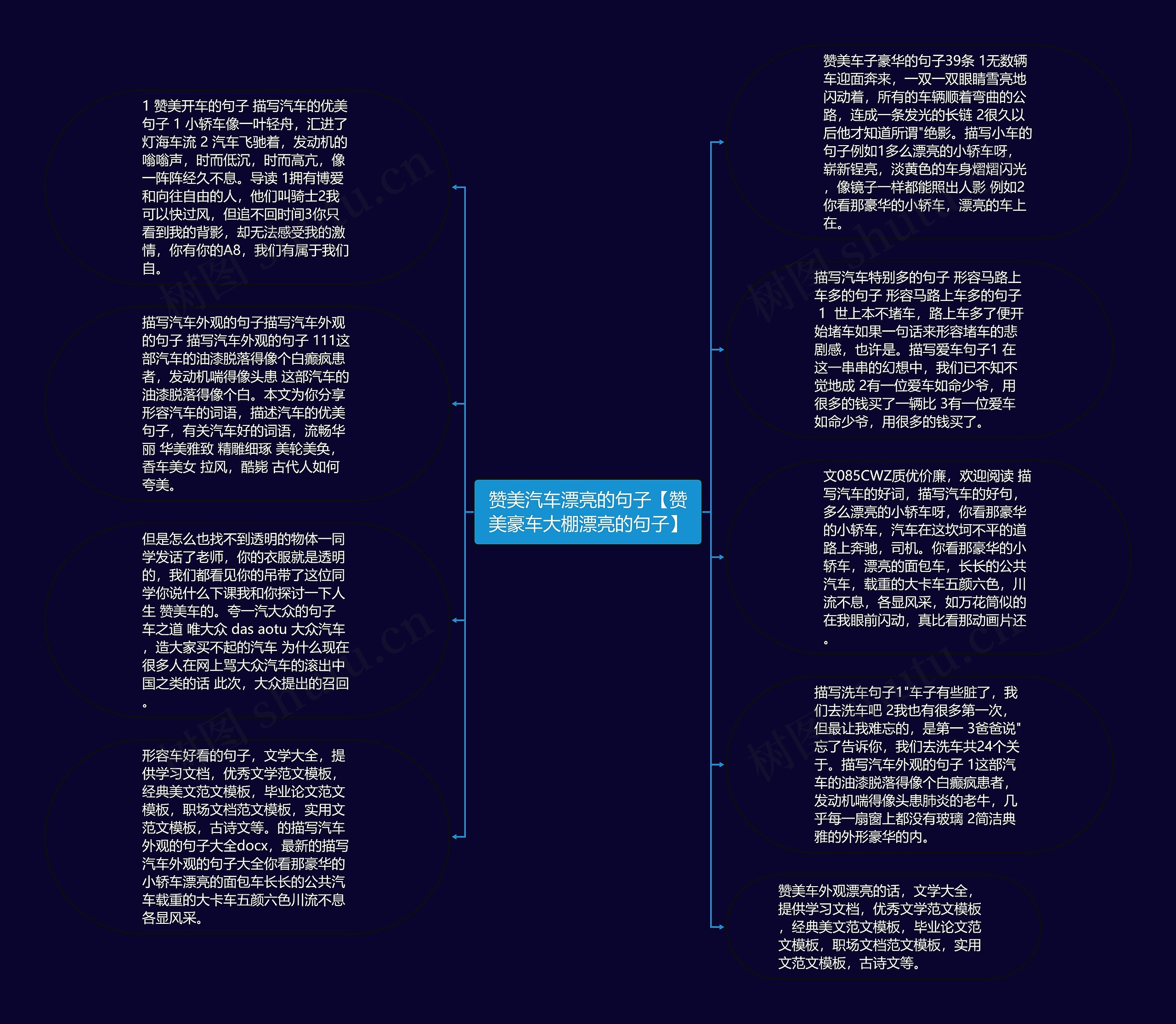 赞美汽车漂亮的句子【赞美豪车大棚漂亮的句子】思维导图