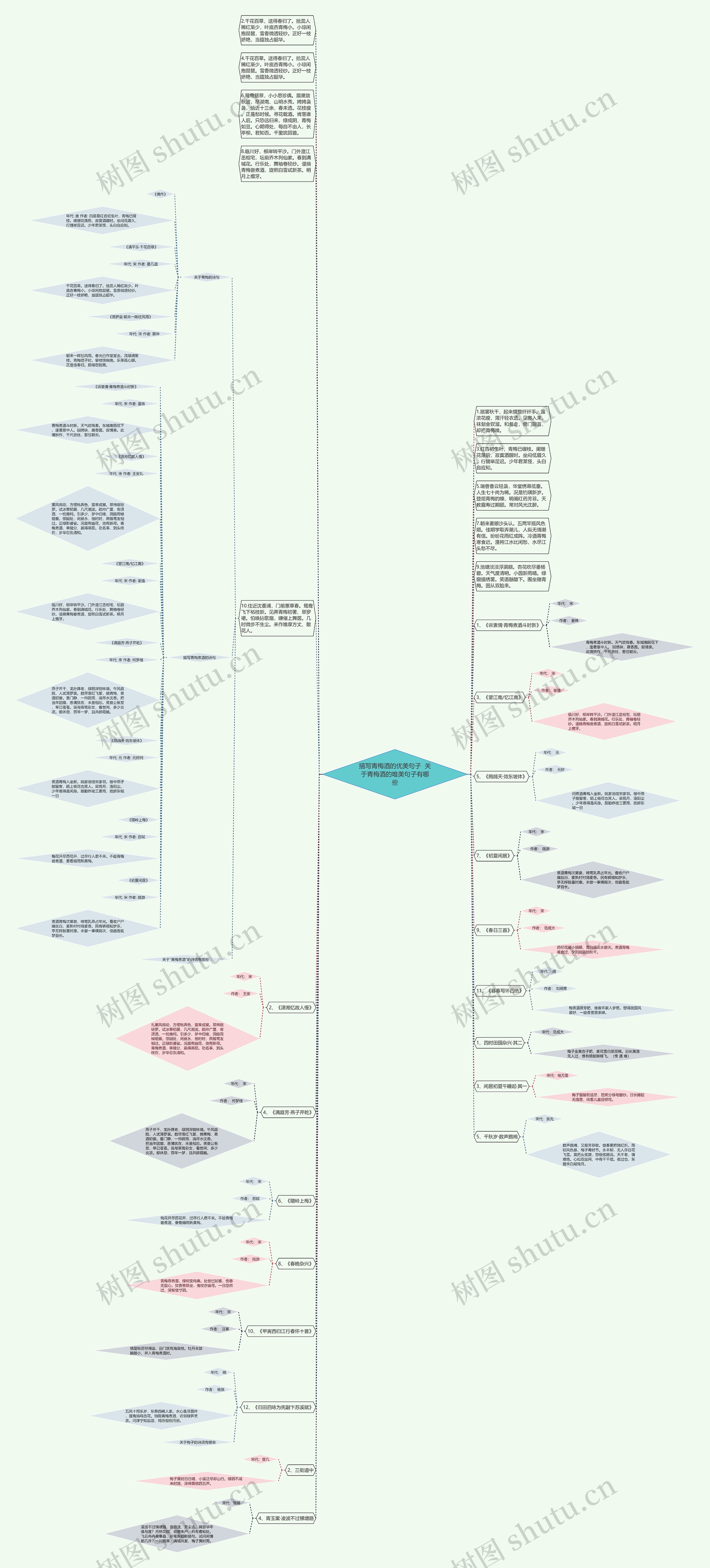 描写青梅酒的优美句子  关于青梅酒的唯美句子有哪些思维导图
