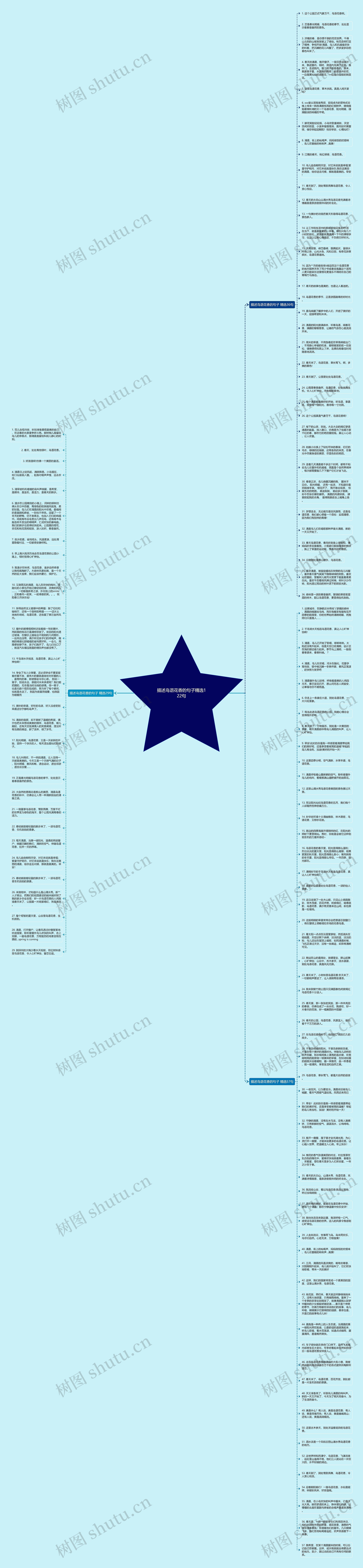 描述鸟语花香的句子精选122句思维导图