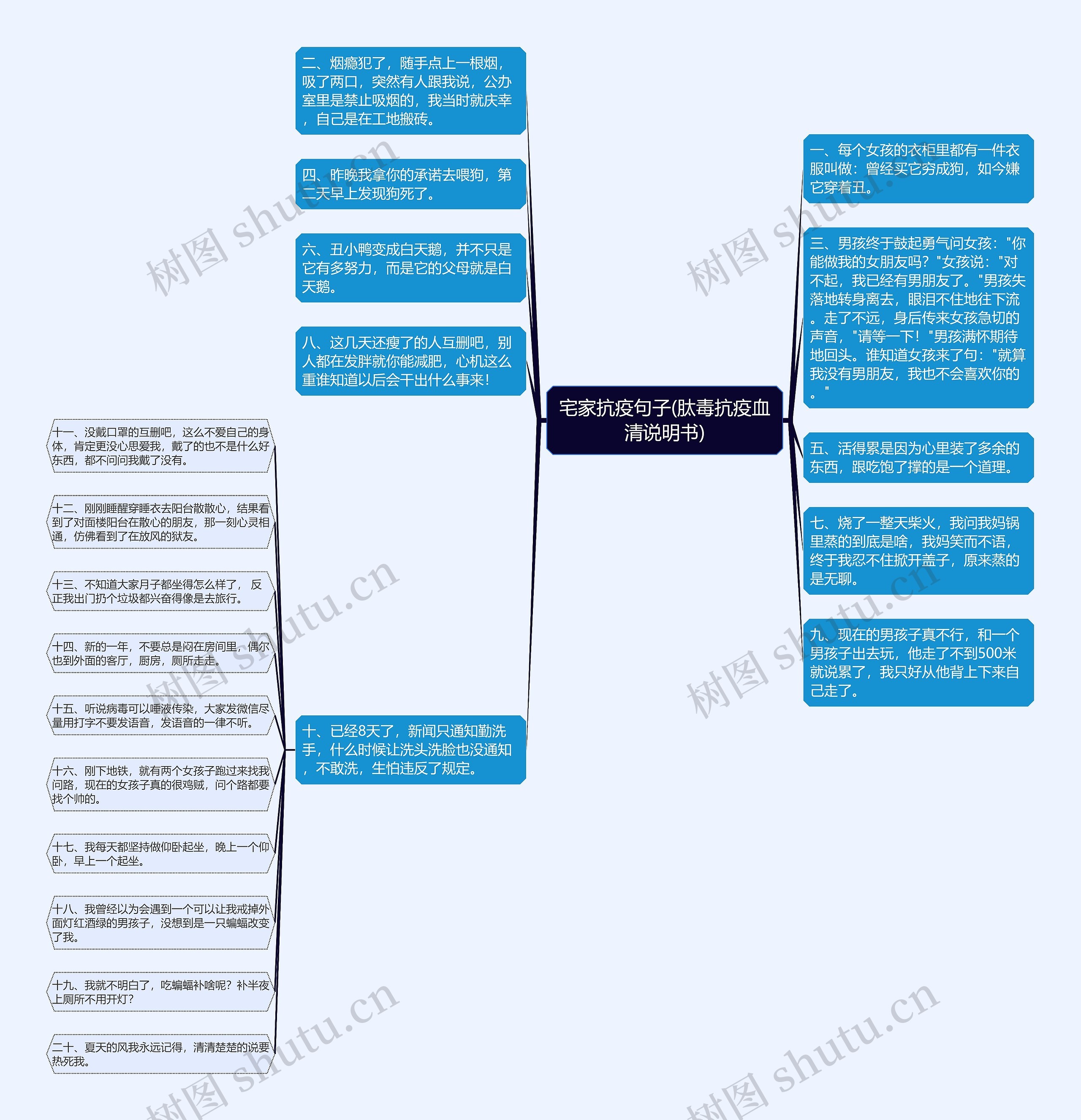 宅家抗疫句子(肽毒抗疫血清说明书)思维导图