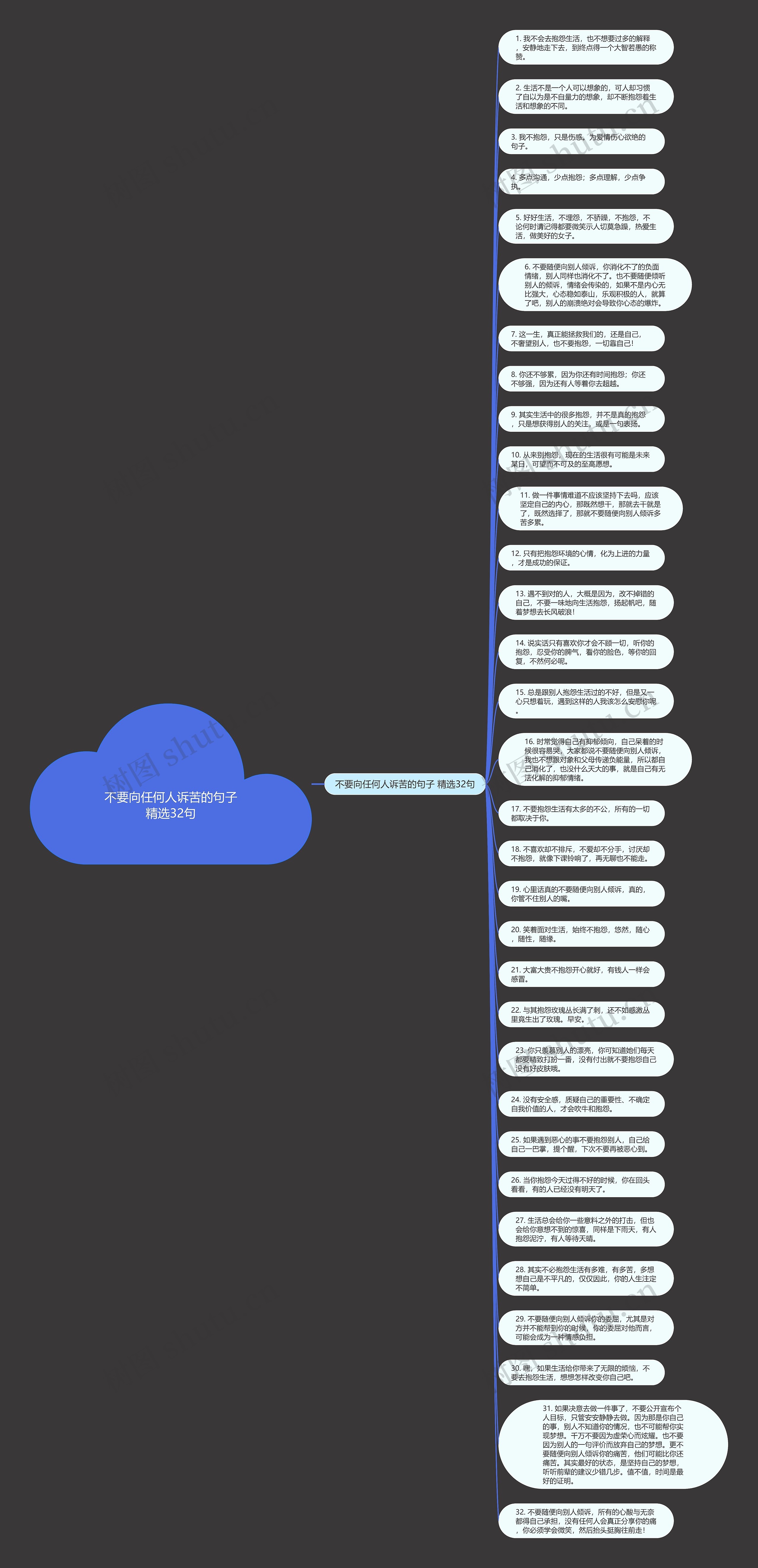 不要向任何人诉苦的句子精选32句