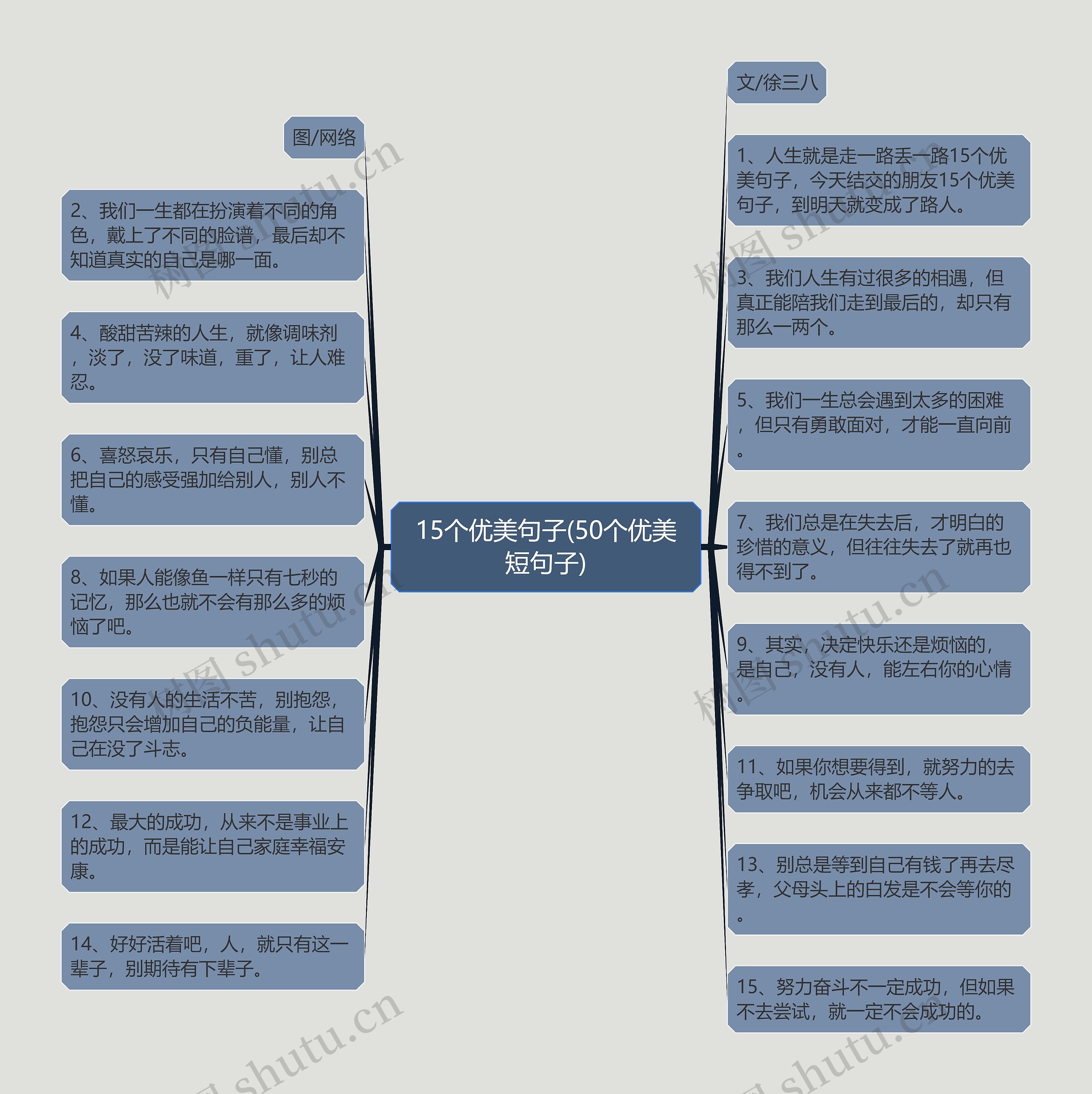 15个优美句子(50个优美短句子)思维导图