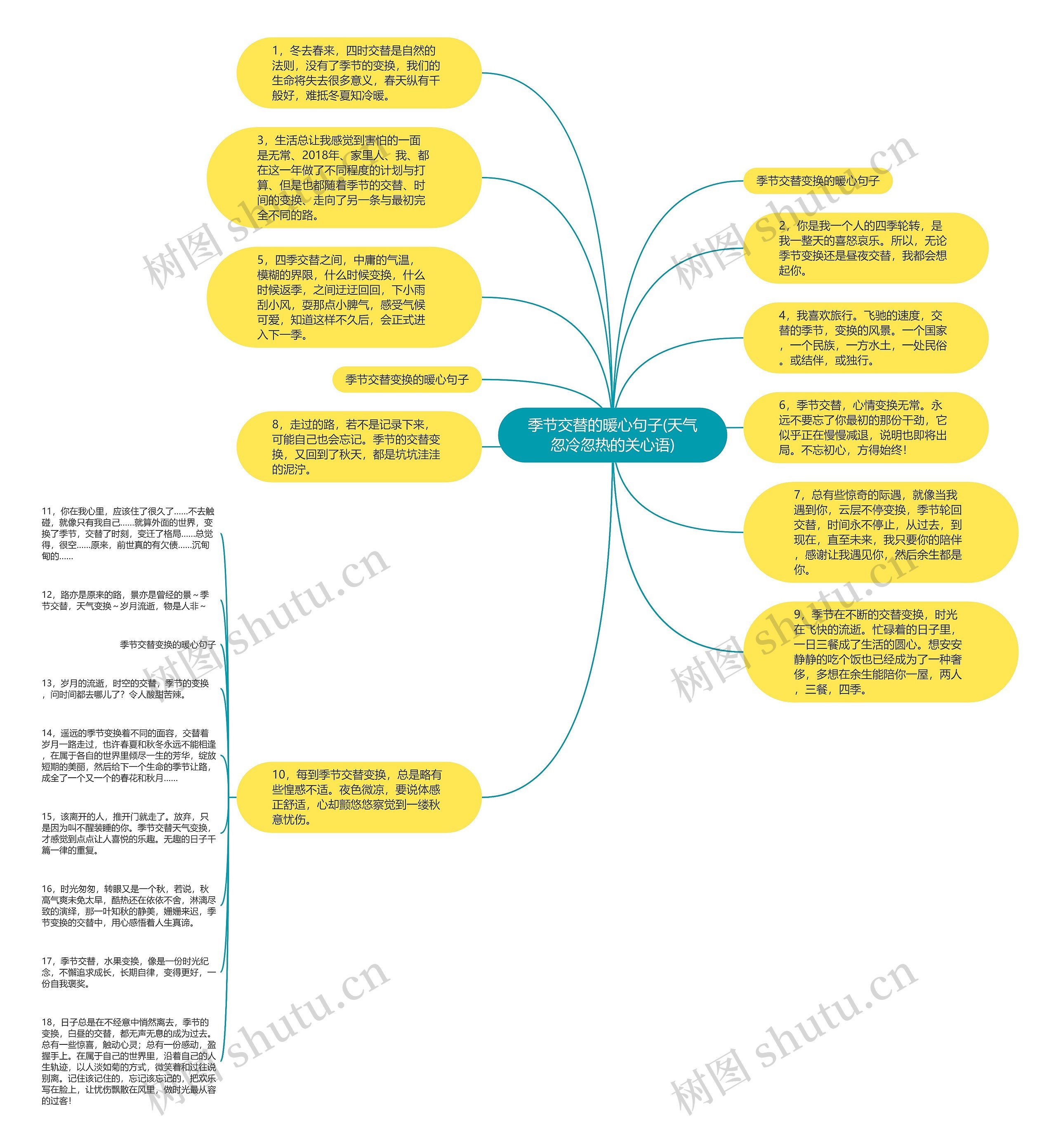 季节交替的暖心句子(天气忽冷忽热的关心语)思维导图高清图 季节交替的暖心句子(天气忽冷忽热的关心语)思维导图