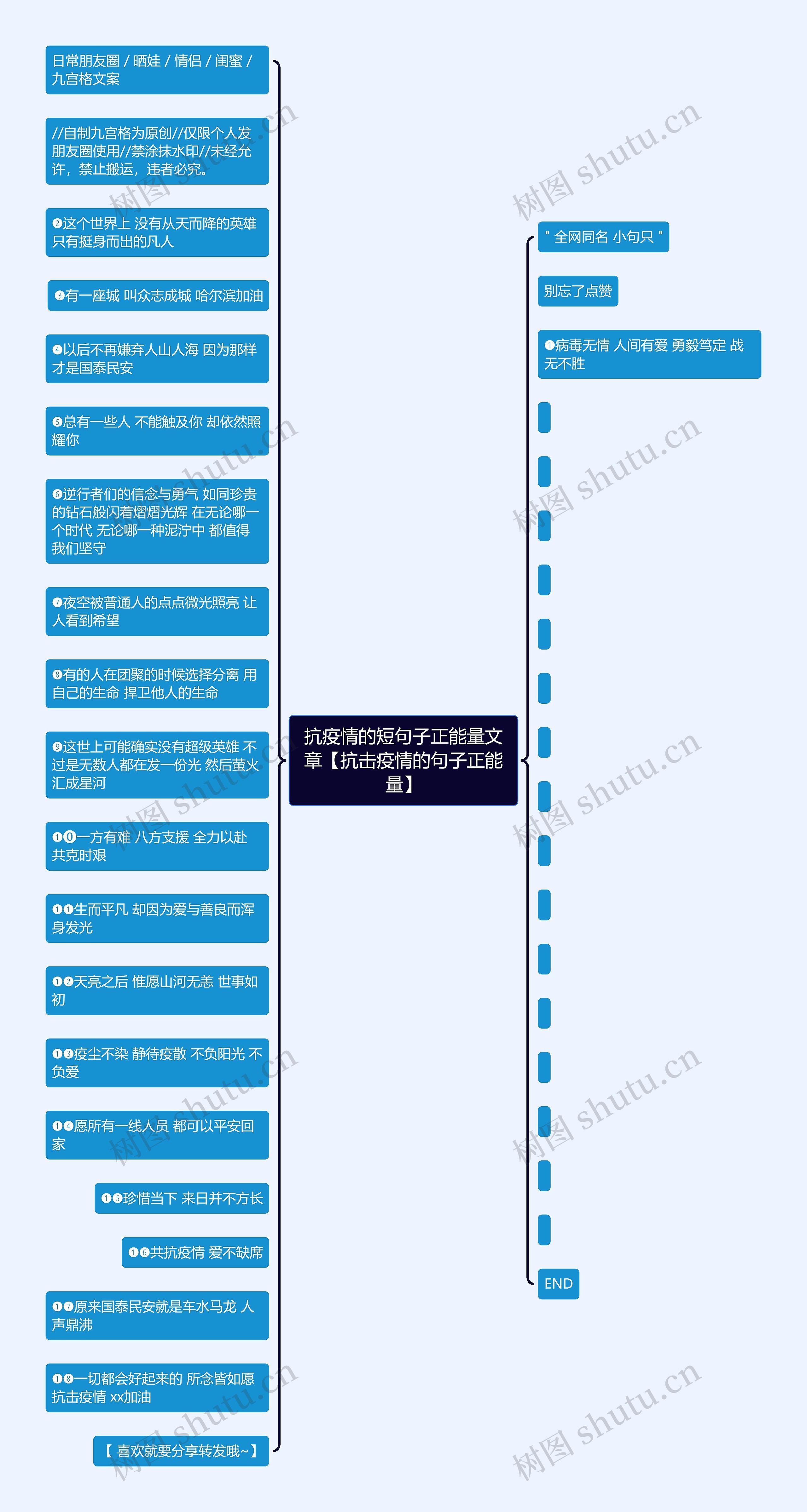 抗疫情的短句子正能量文章【抗击疫情的句子正能量】思维导图