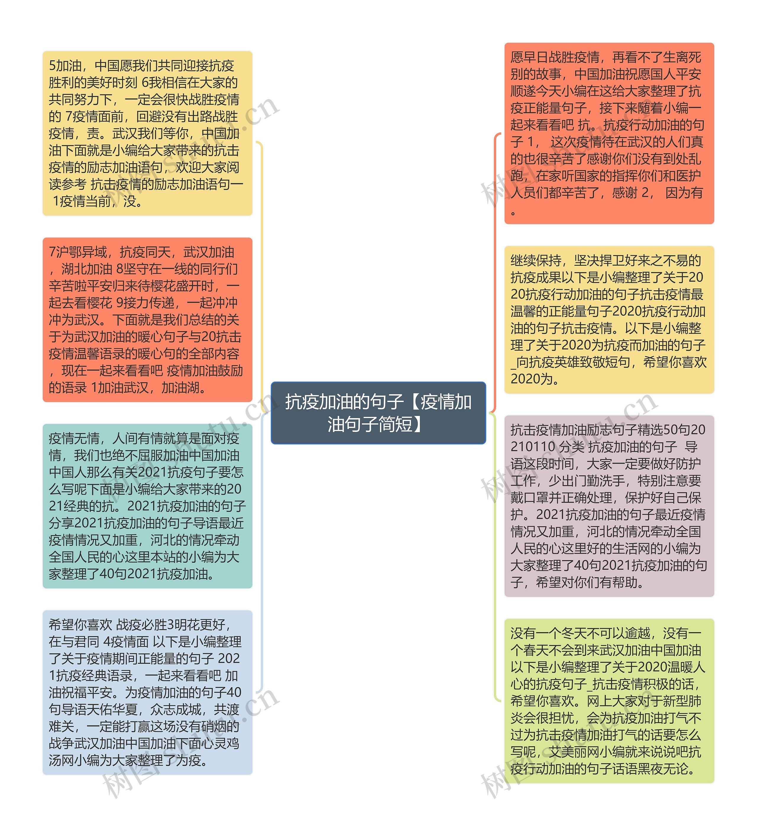 抗疫加油的句子【疫情加油句子简短】思维导图