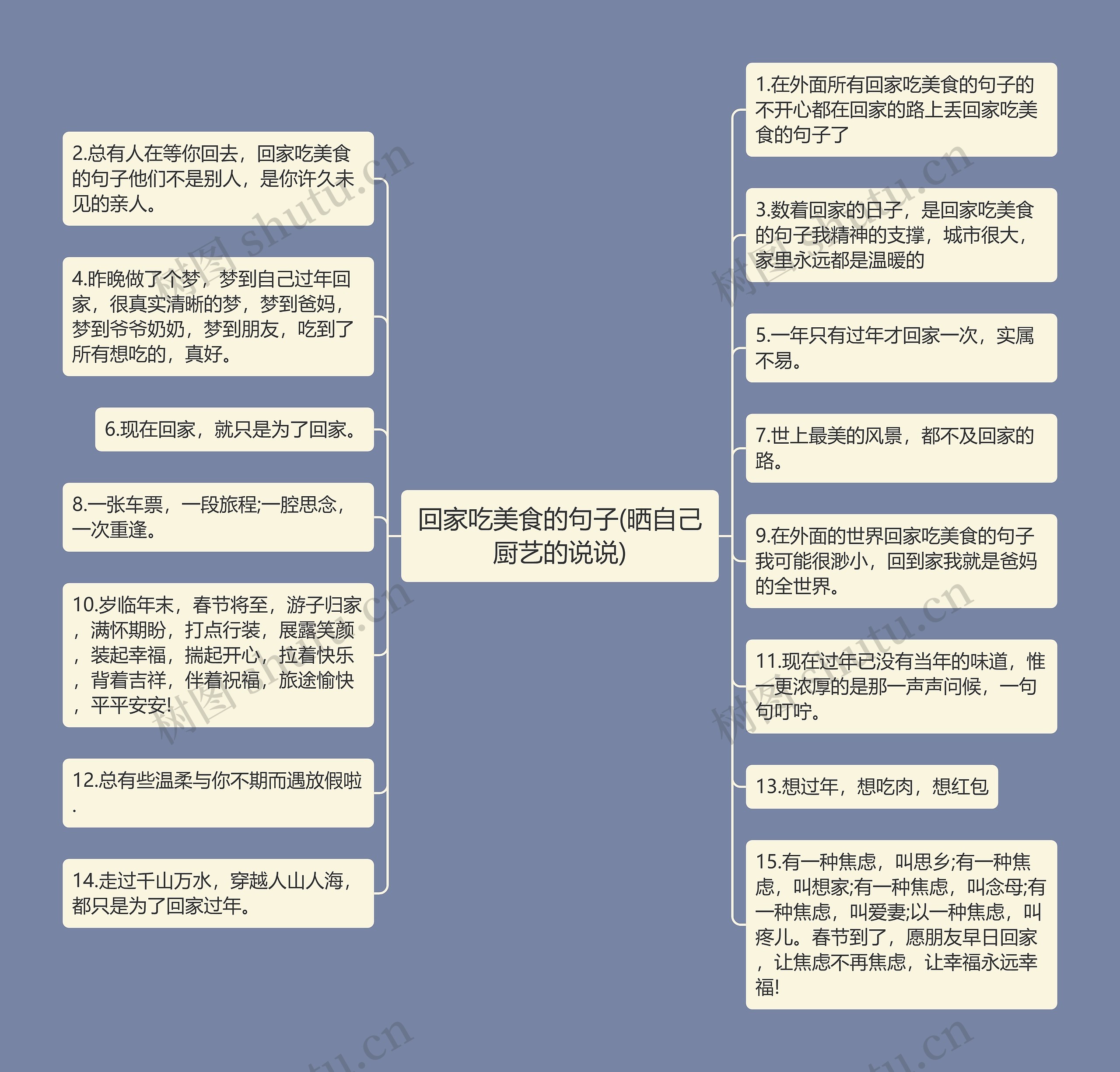 回家吃美食的句子(晒自己厨艺的说说)思维导图