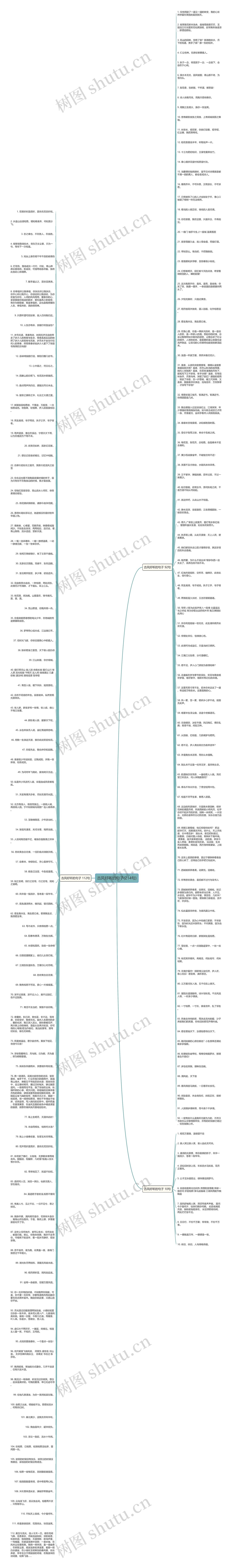 古风好听的句子(214句)思维导图