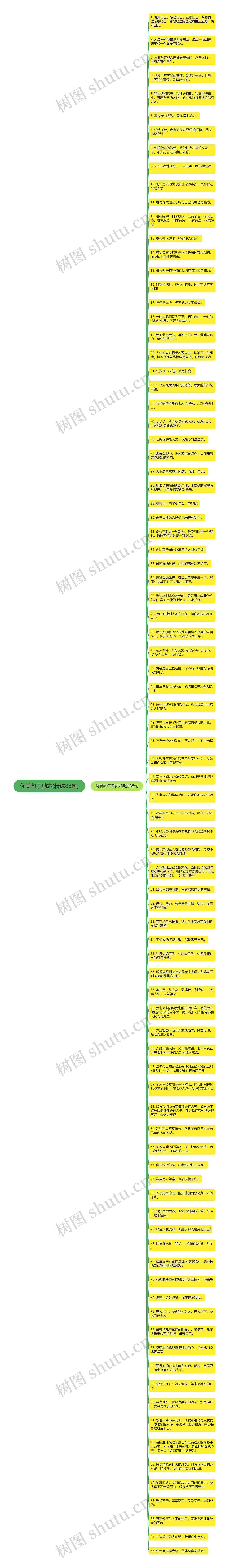 优美句子励志(精选88句)思维导图