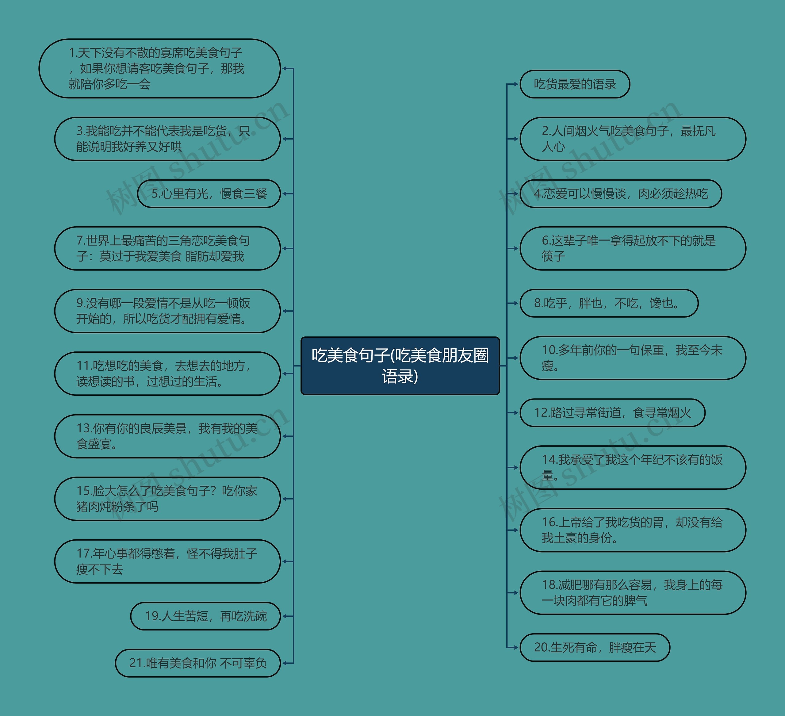 吃美食句子(吃美食朋友圈语录) 吃美食句子(吃美食朋友圈语录)