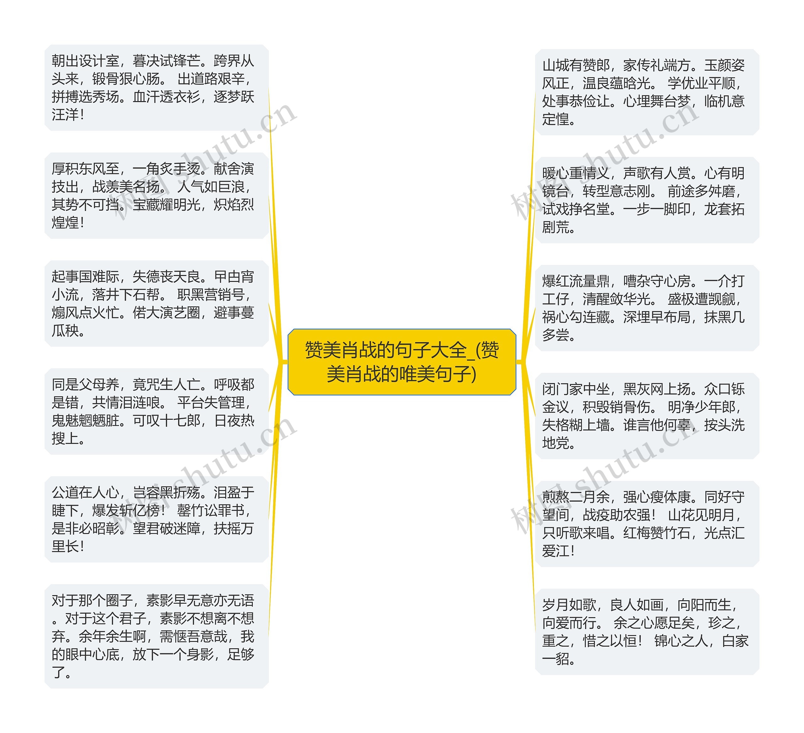 赞美肖战的句子大全_(赞美肖战的唯美句子)思维导图