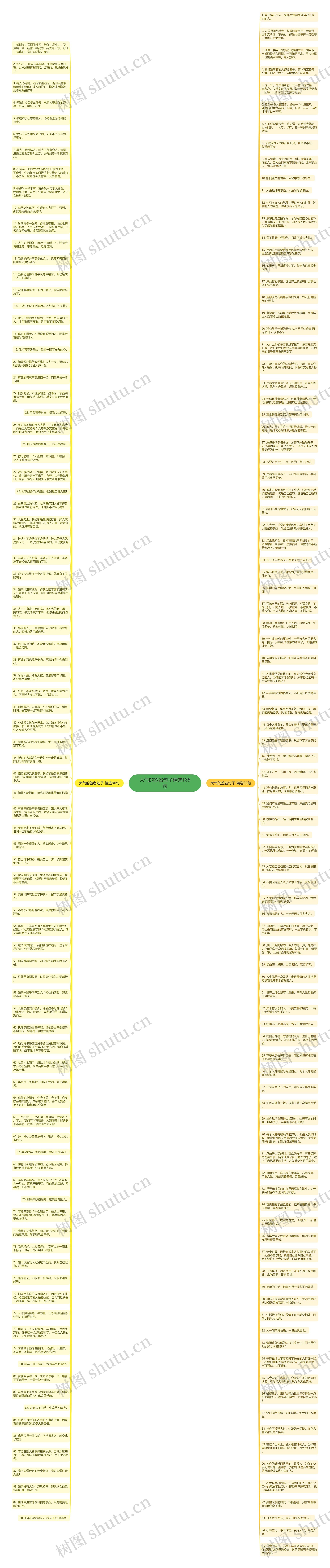 大气的签名句子精选185句思维导图
