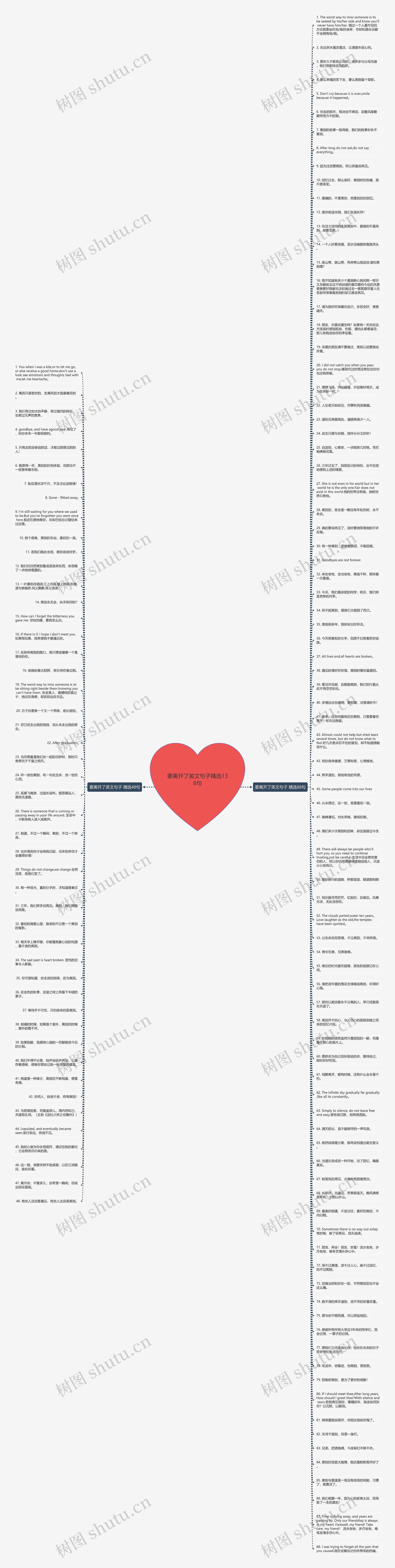 要离开了英文句子精选136句思维导图