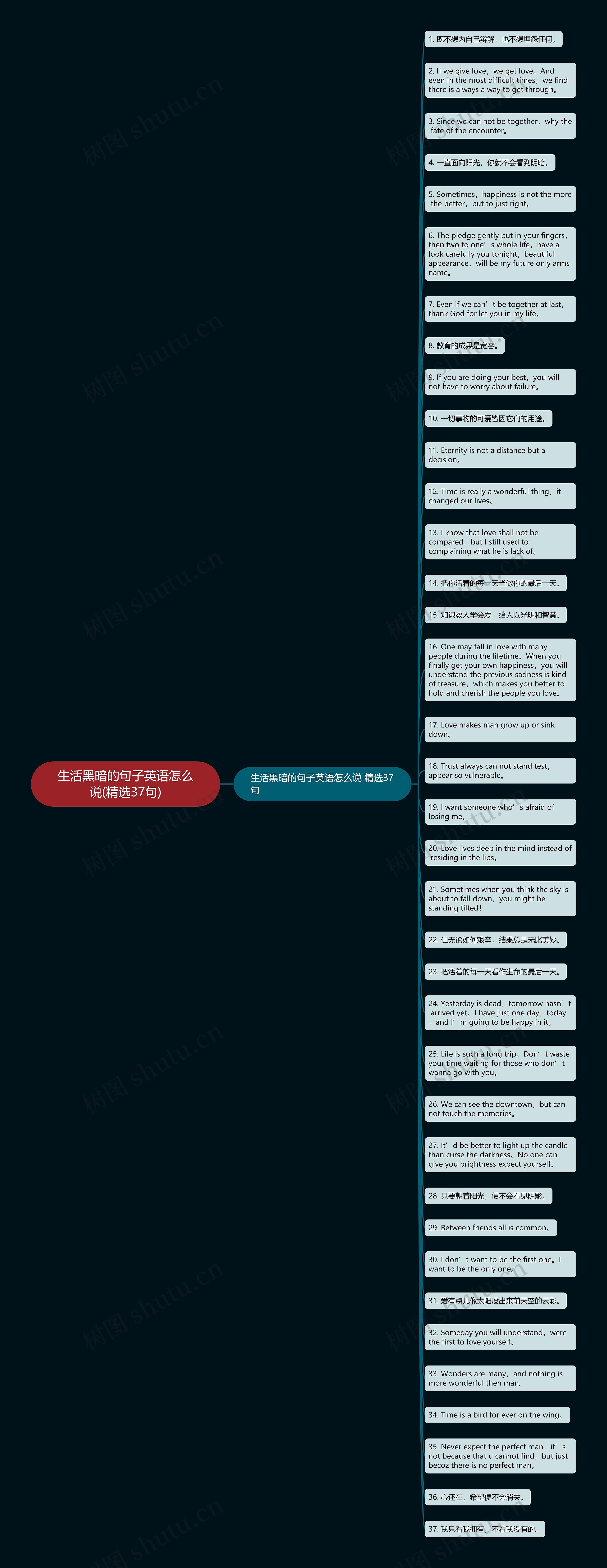 生活黑暗的句子英语怎么说(精选37句)