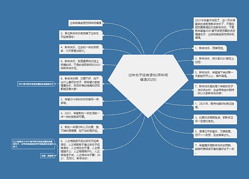 过年句子经典语句(拜年祝福语2020)