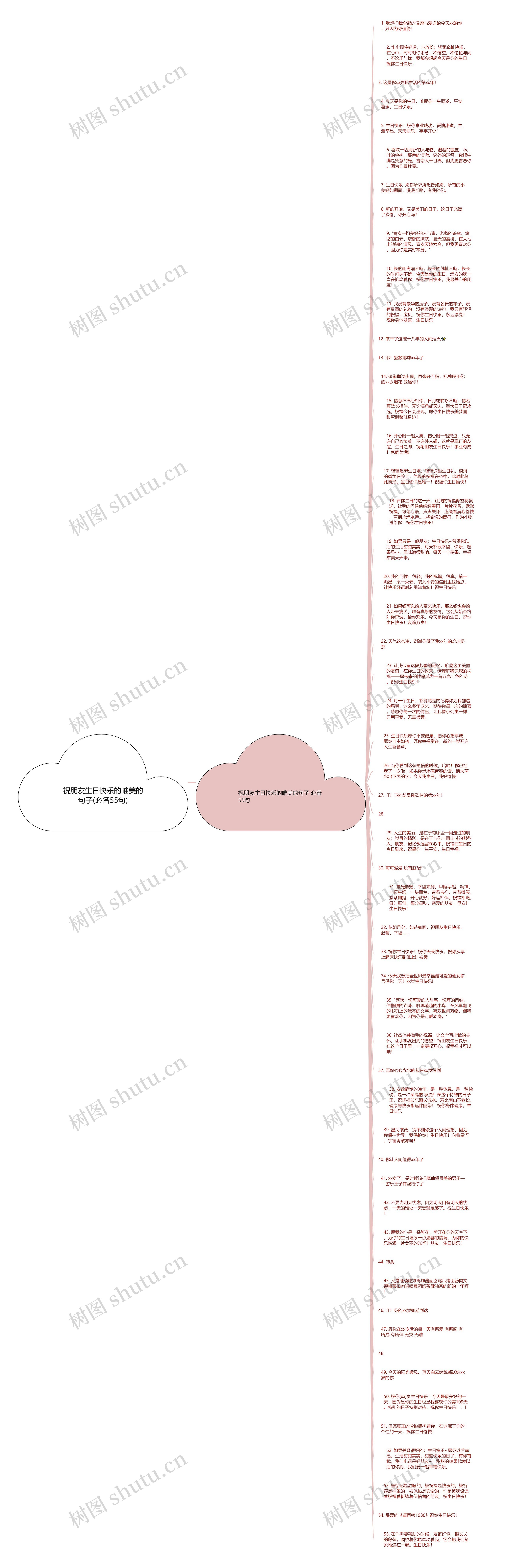 祝朋友生日快乐的唯美的句子(必备55句)思维导图