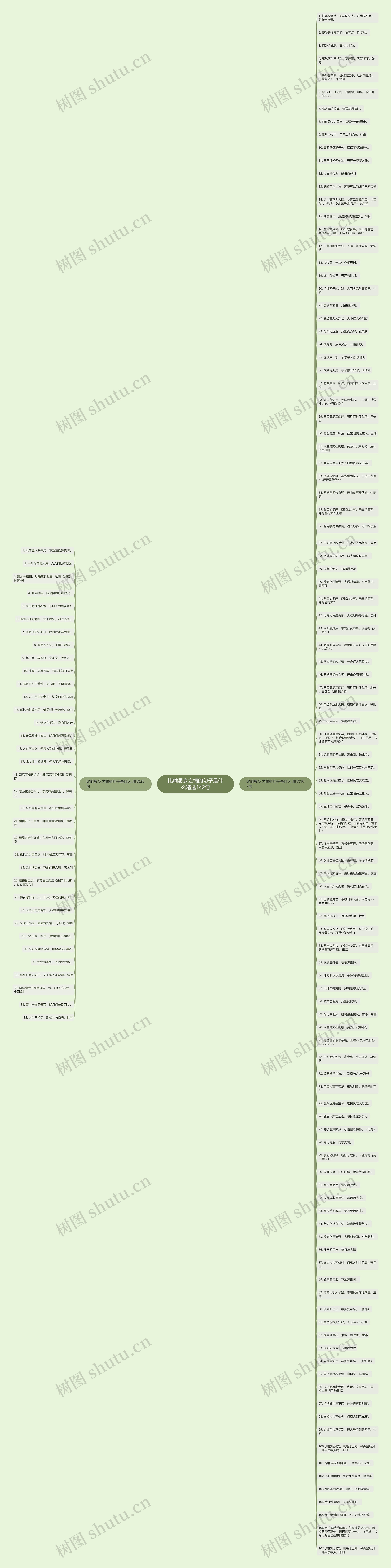 比喻思乡之情的句子是什么精选142句思维导图