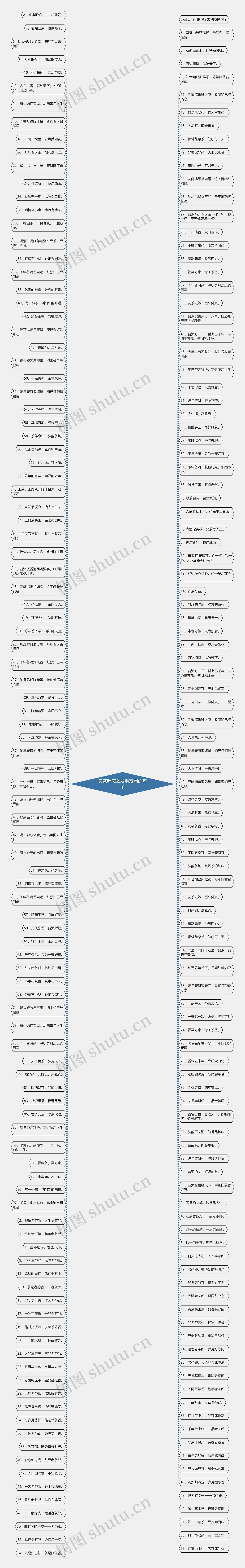 卖茶叶怎么发朋友圈的句子思维导图