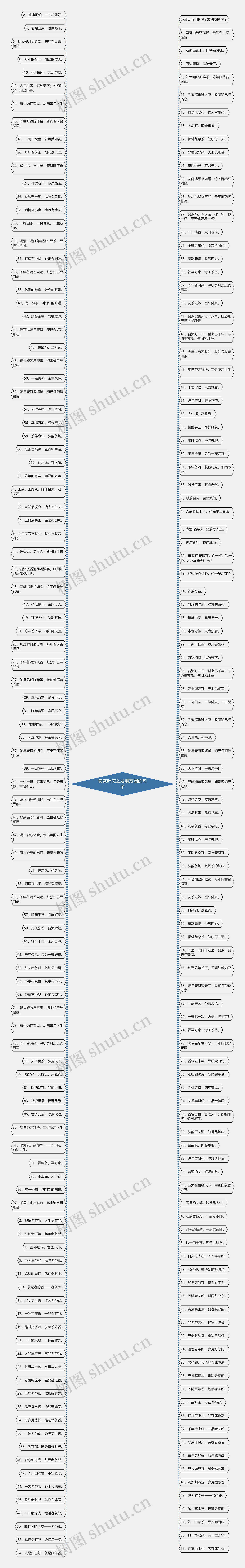卖茶叶怎么发朋友圈的句子 卖茶叶怎么发朋友圈的句子
