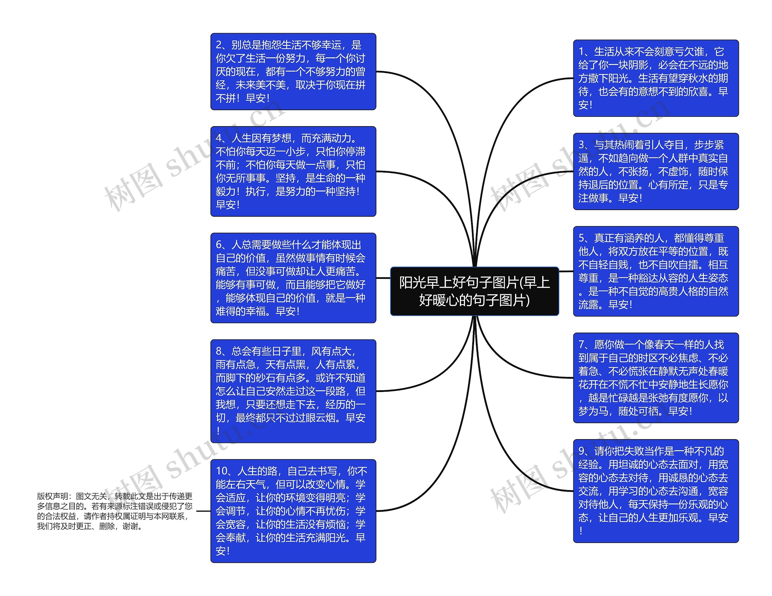 阳光早上好句子图片(早上好暖心的句子图片)思维导图