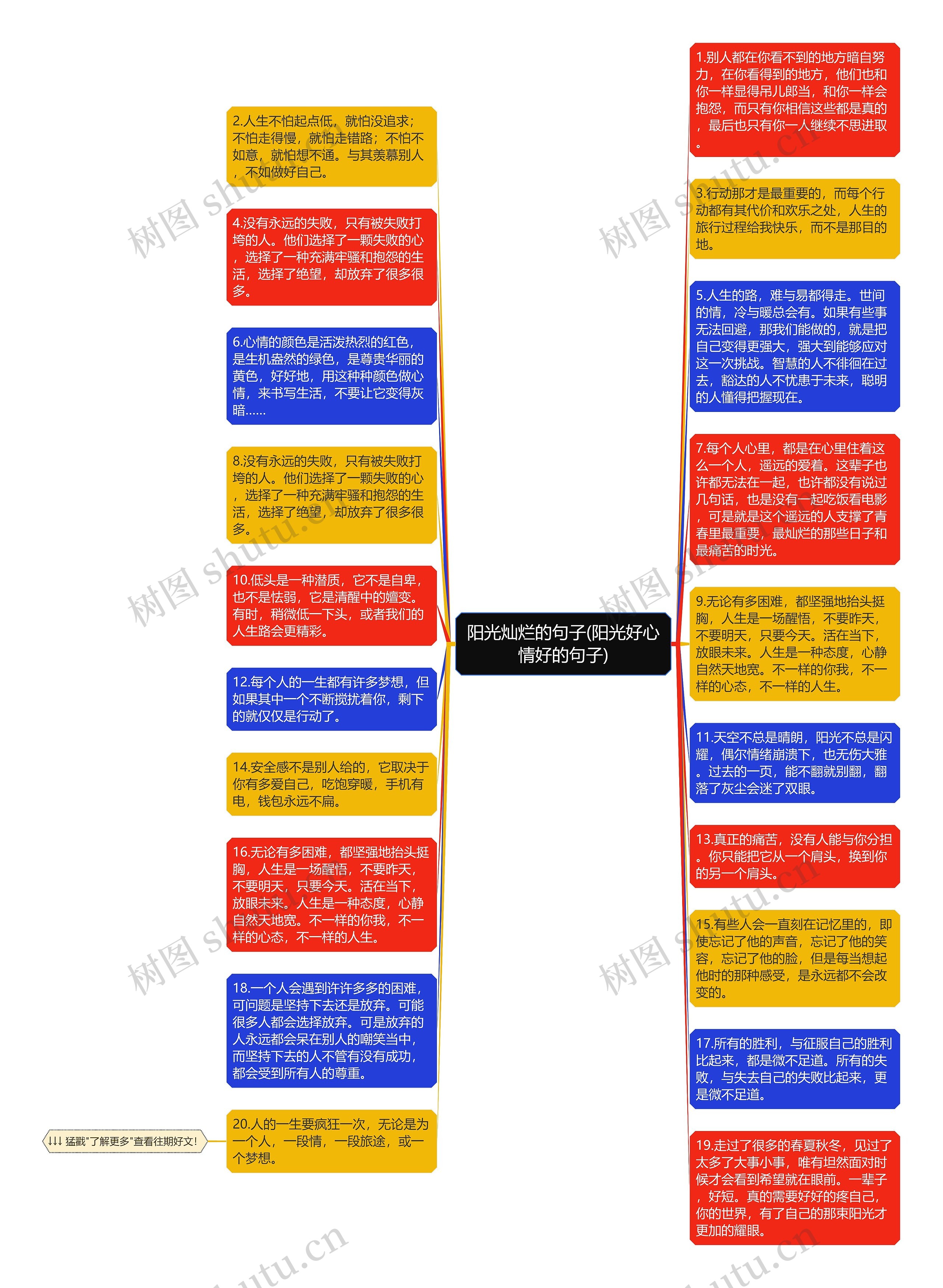 阳光灿烂的句子(阳光好心情好的句子)思维导图