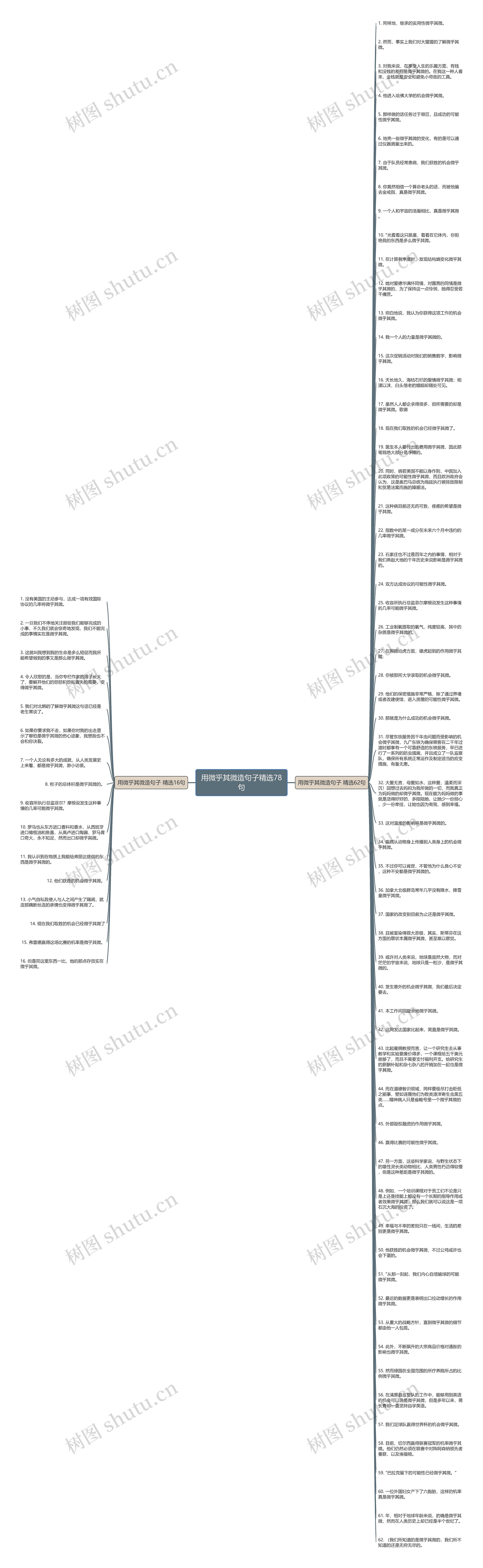 用微乎其微造句子精选78句思维导图