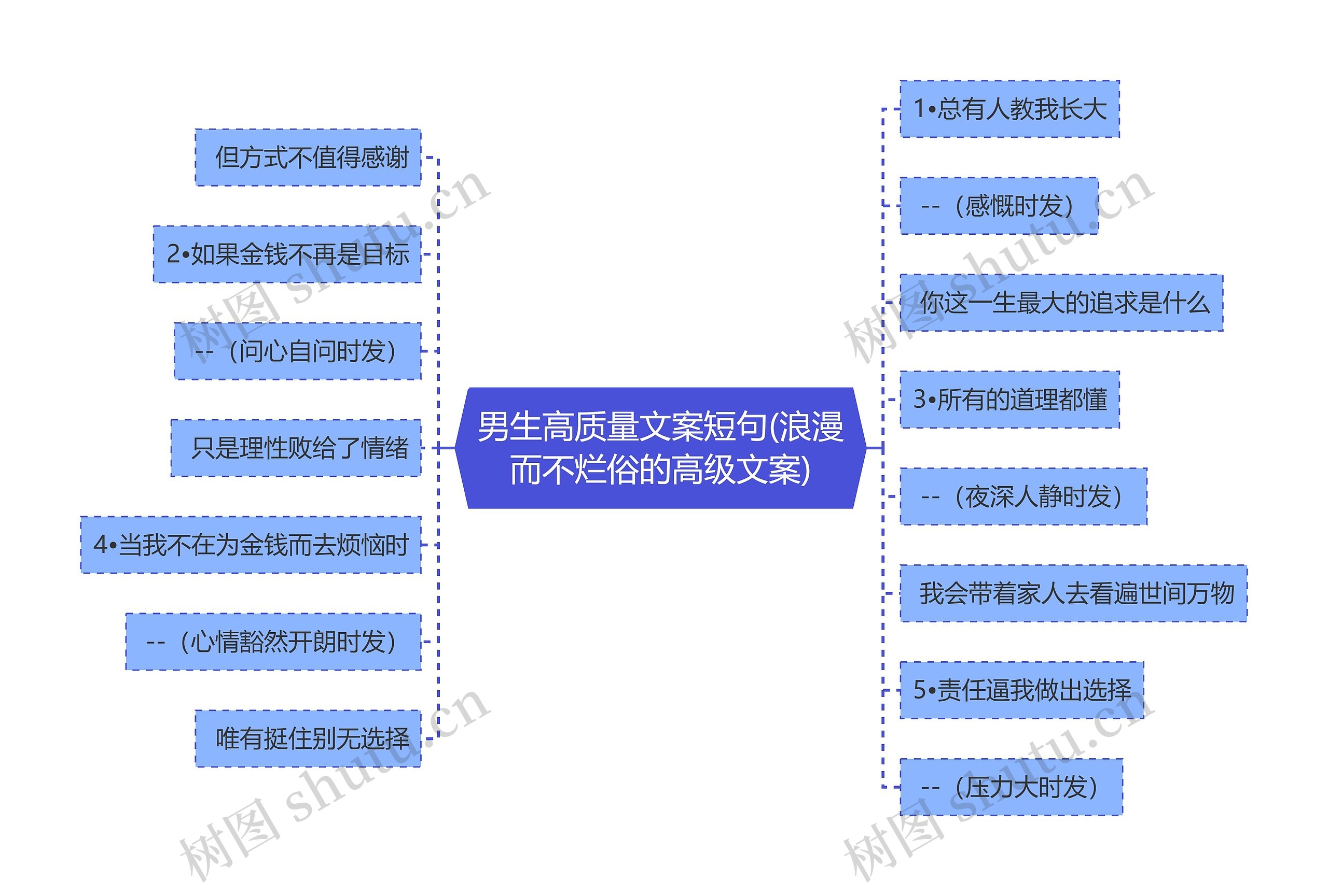 男生高质量文案短句(浪漫而不烂俗的高级文案)思维导图