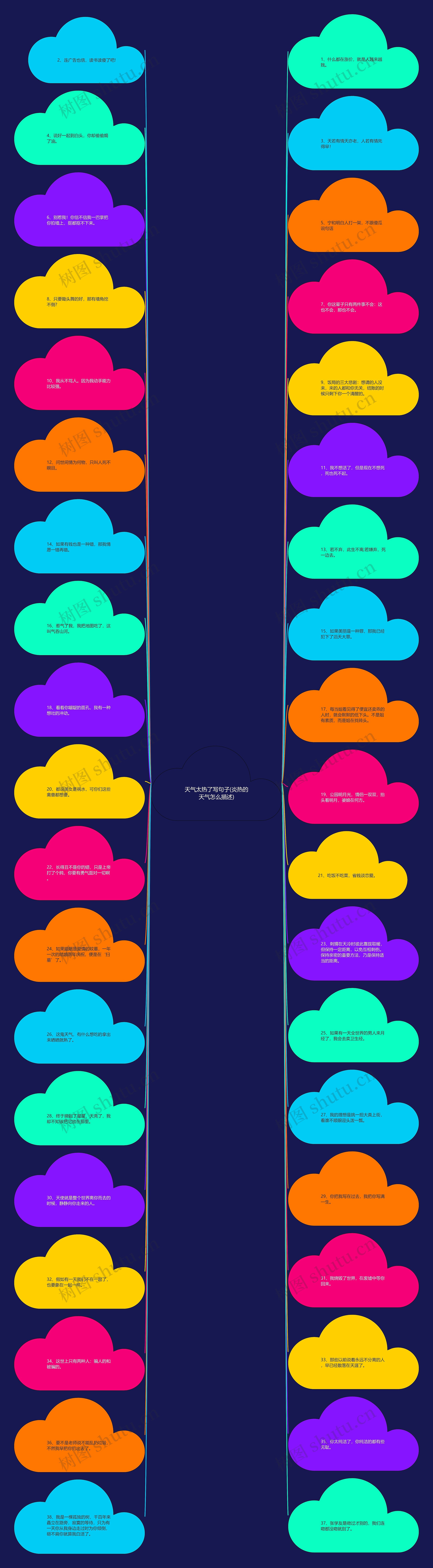 天气太热了写句子(炎热的天气怎么描述) 天气太热了写句子(炎热的天气怎么描述)
